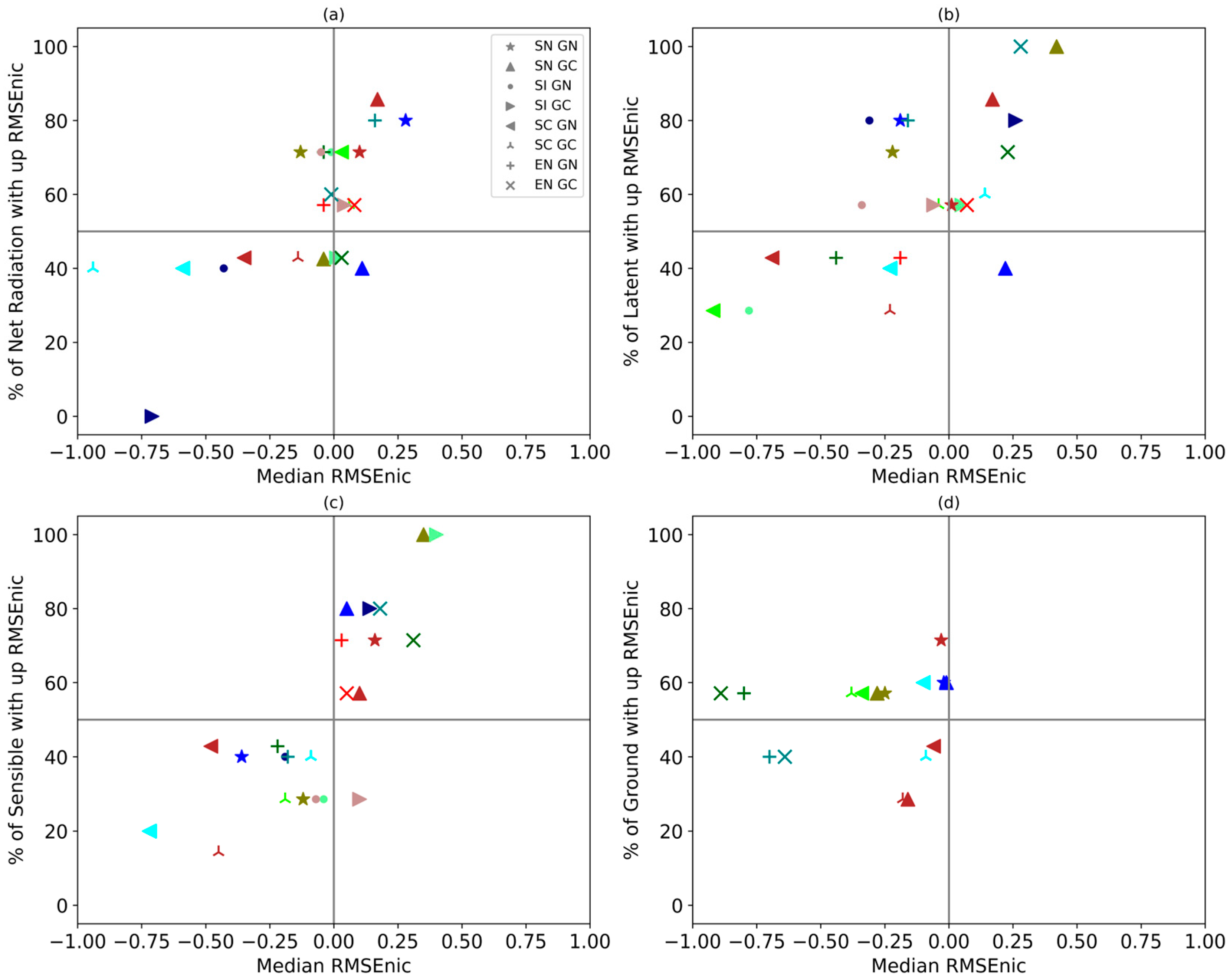 Atmosphere | Free Full-Text | Assessing the Performance of the South ...