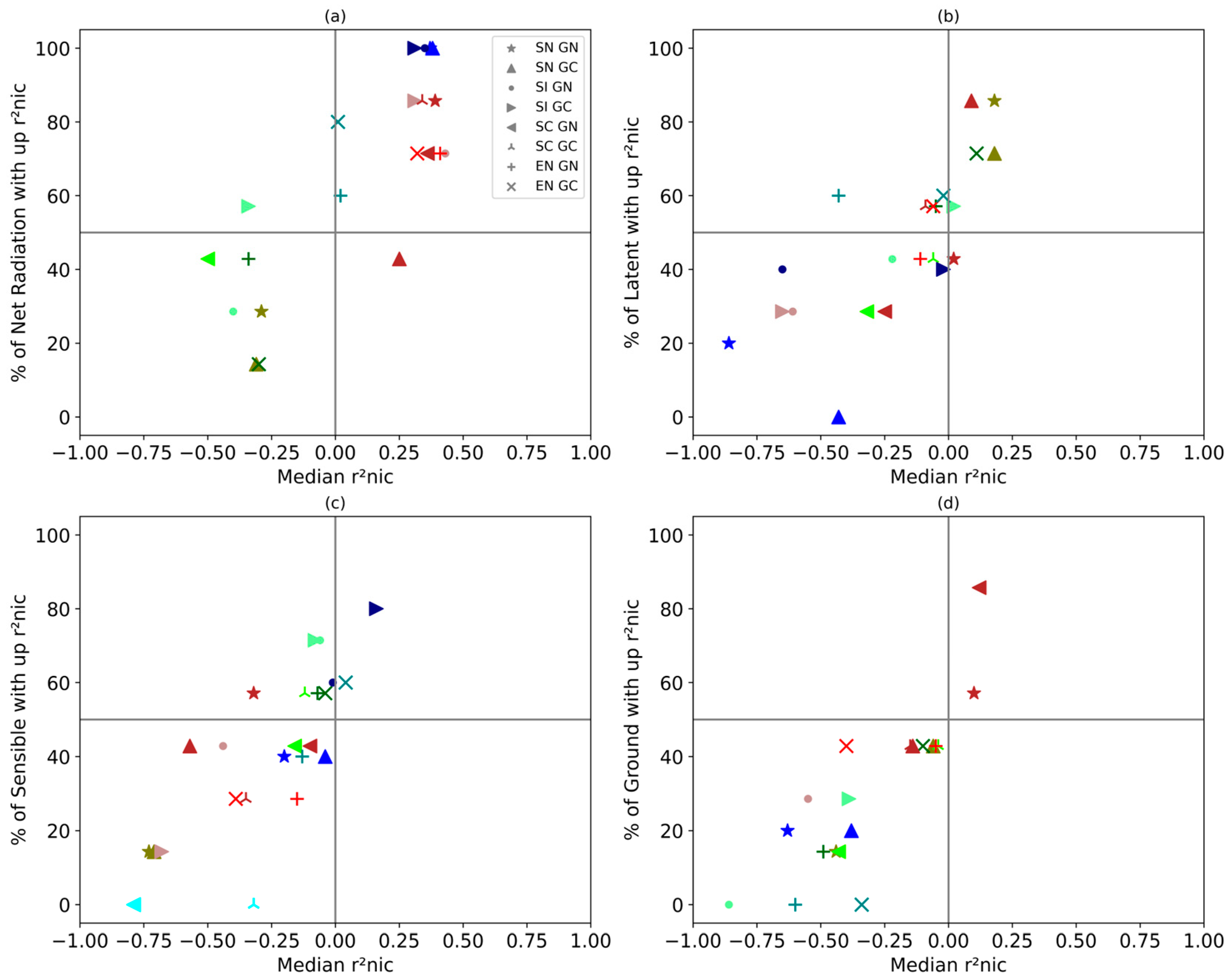 Atmosphere 14 00959 g007 Atmosphere 14 00959 g007