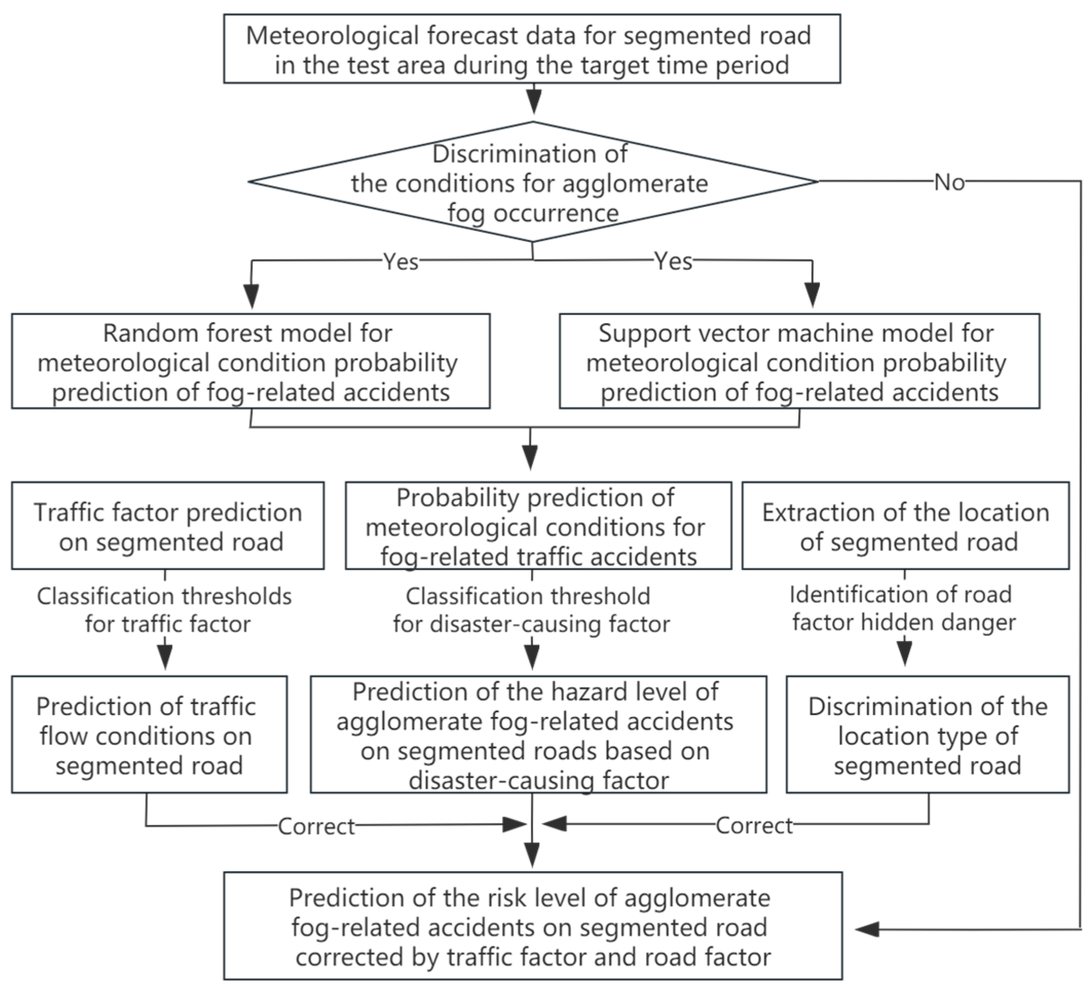 Atmosphere 14 00960 g003