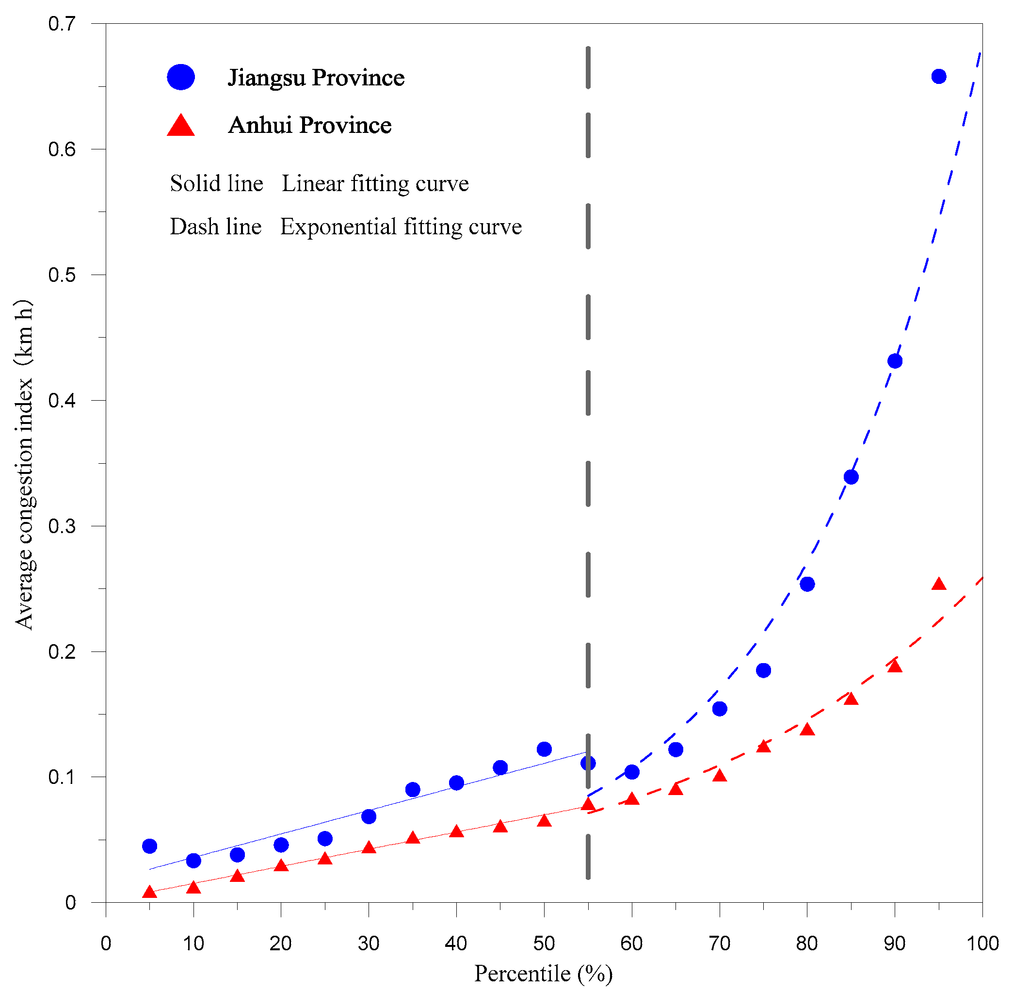 Atmosphere 14 00960 g005