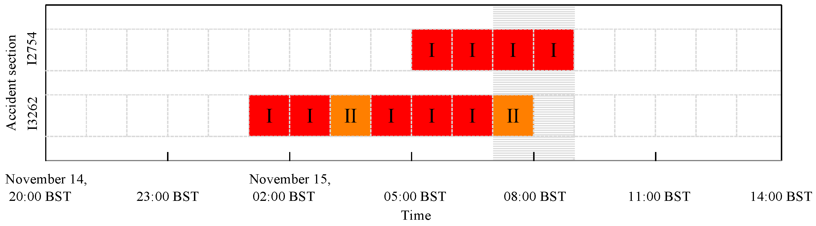 Atmosphere 14 00960 g007