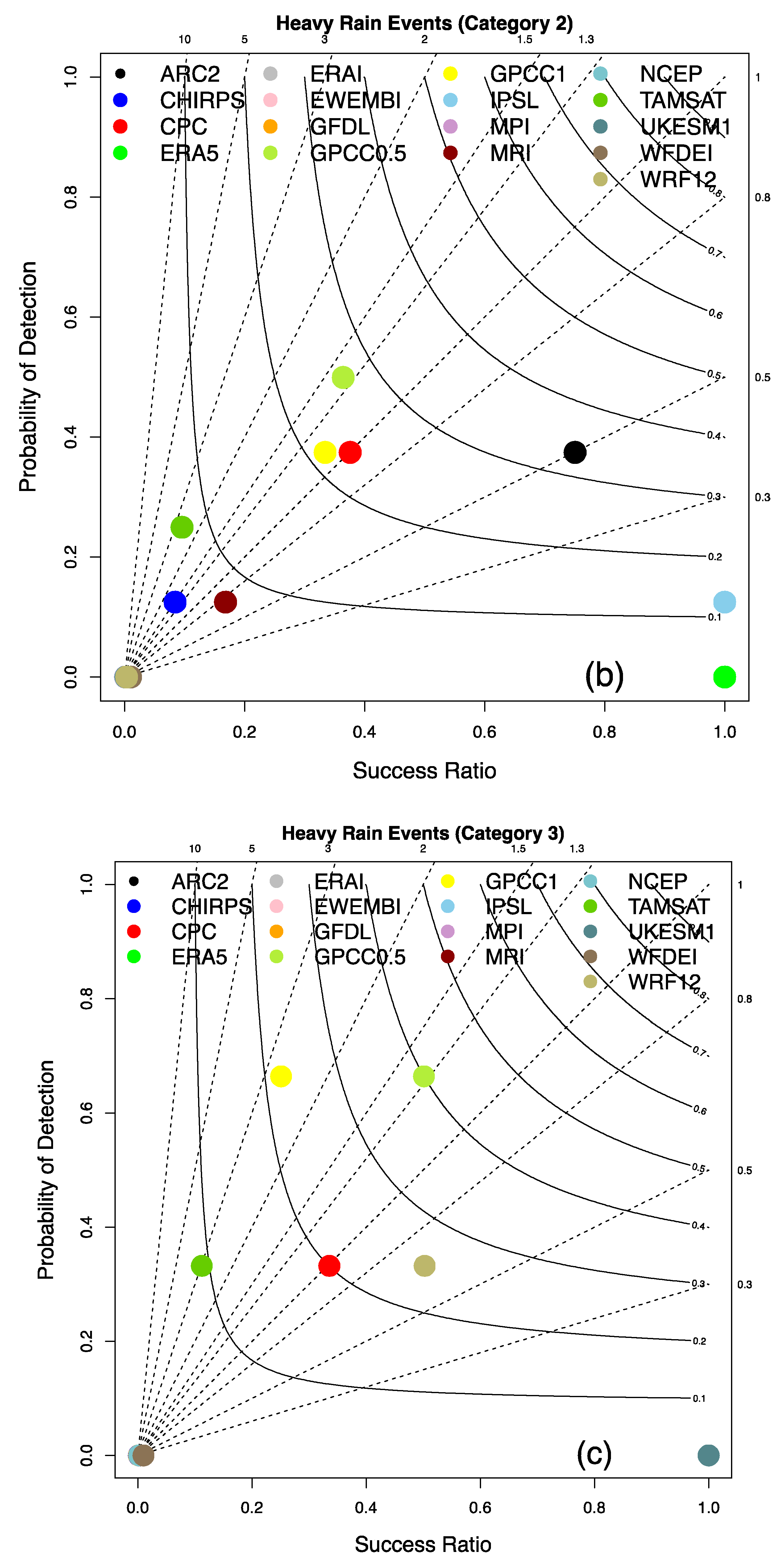 Atmosphere 14 00965 g003b Atmosphere 14 00965 g003b