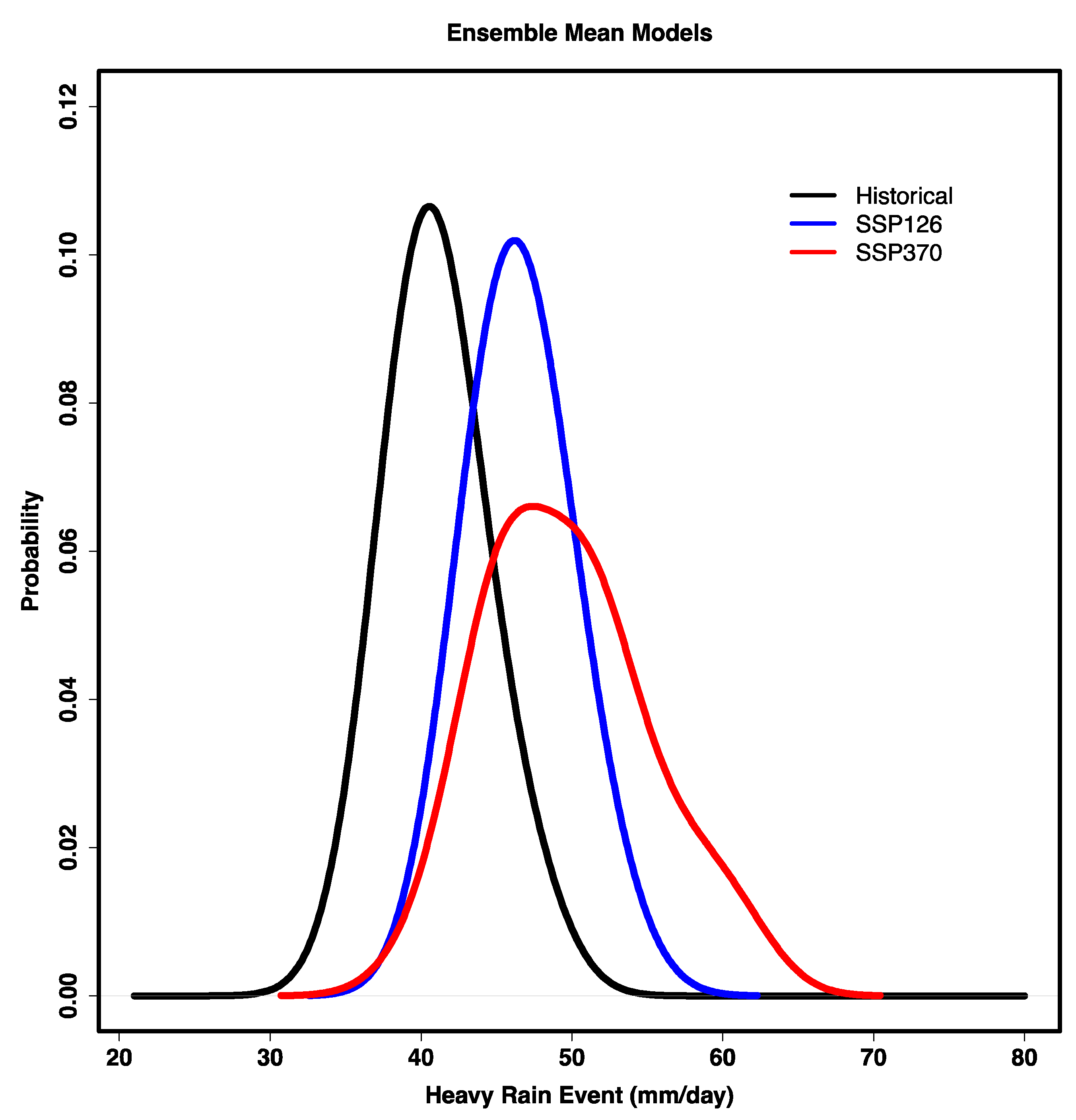Atmosphere 14 00965 g006 Atmosphere 14 00965 g006