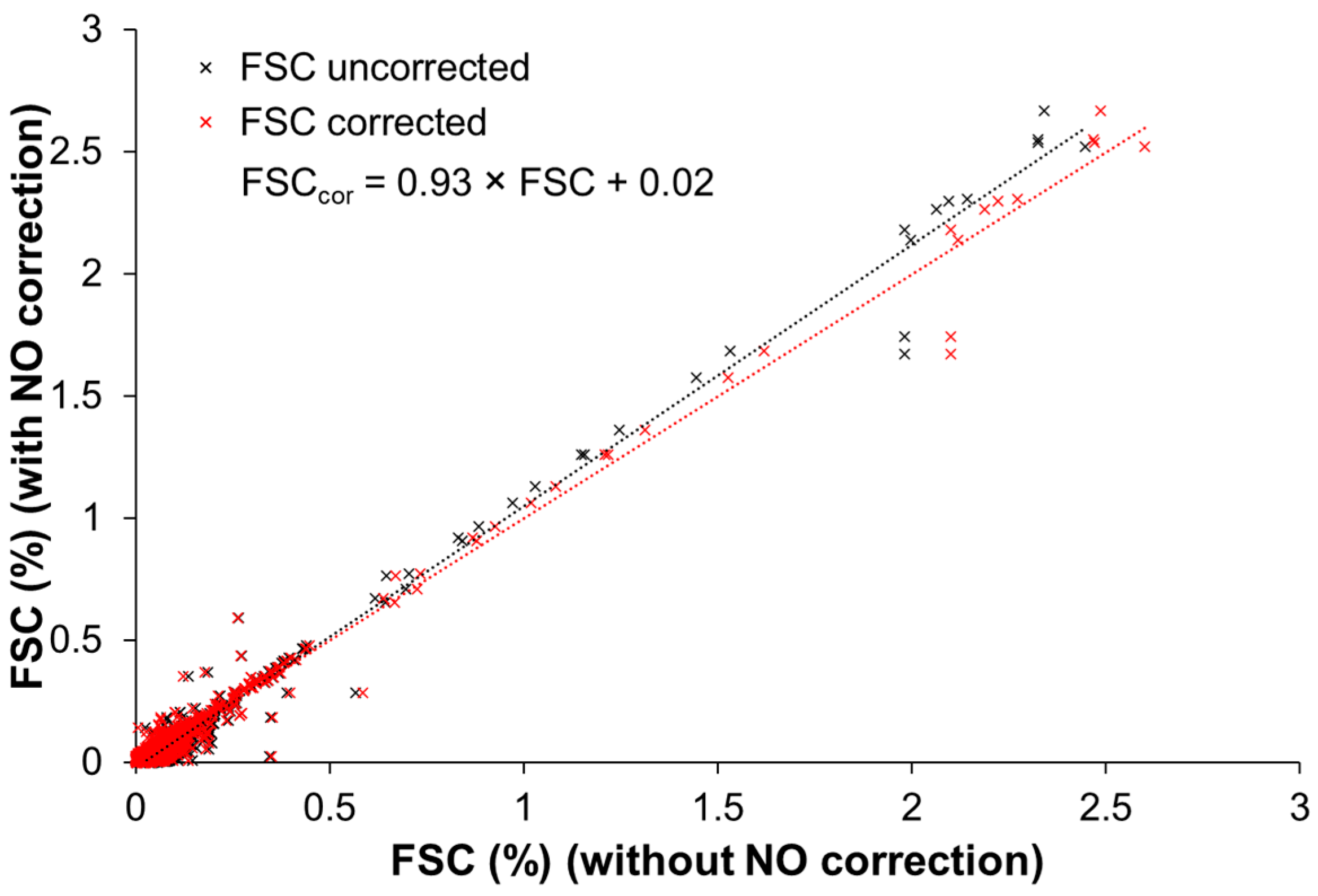 Atmosphere 14 00969 g002