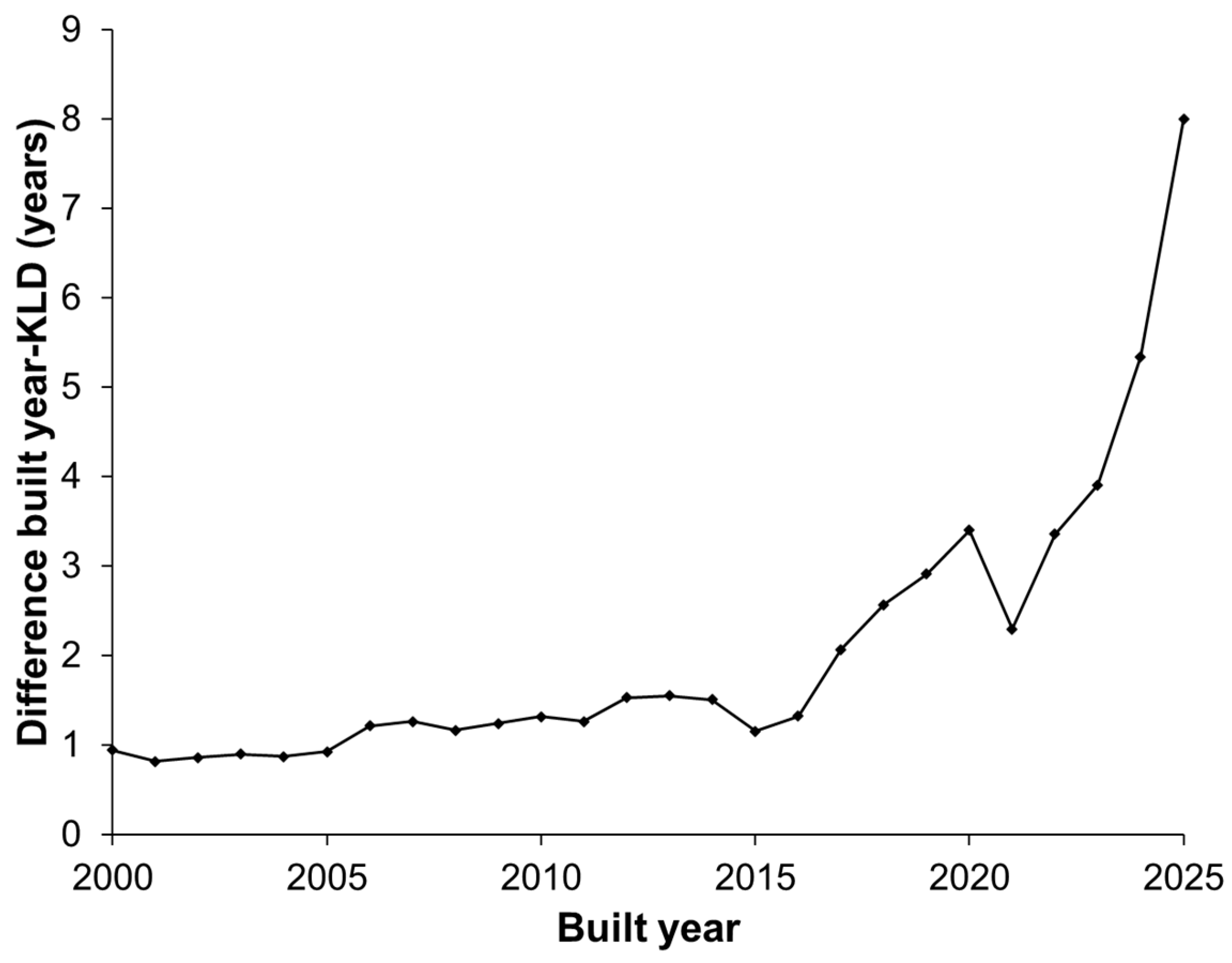 Atmosphere 14 00969 g006