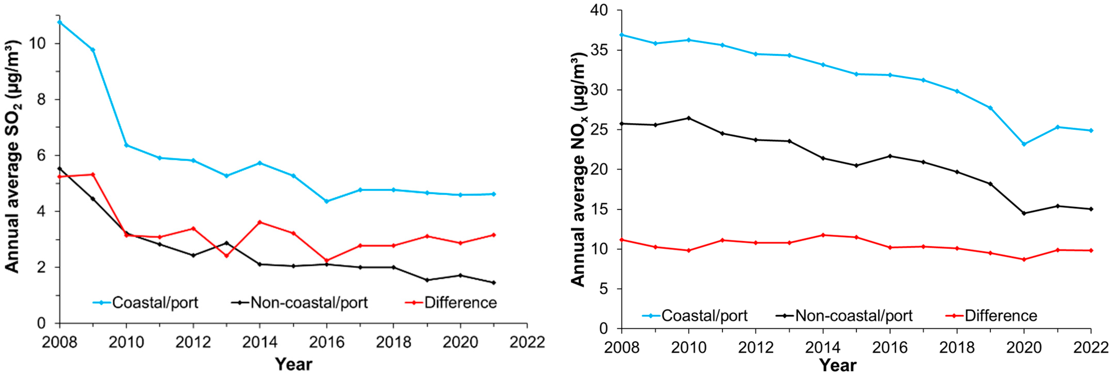 Atmosphere 14 00969 g007
