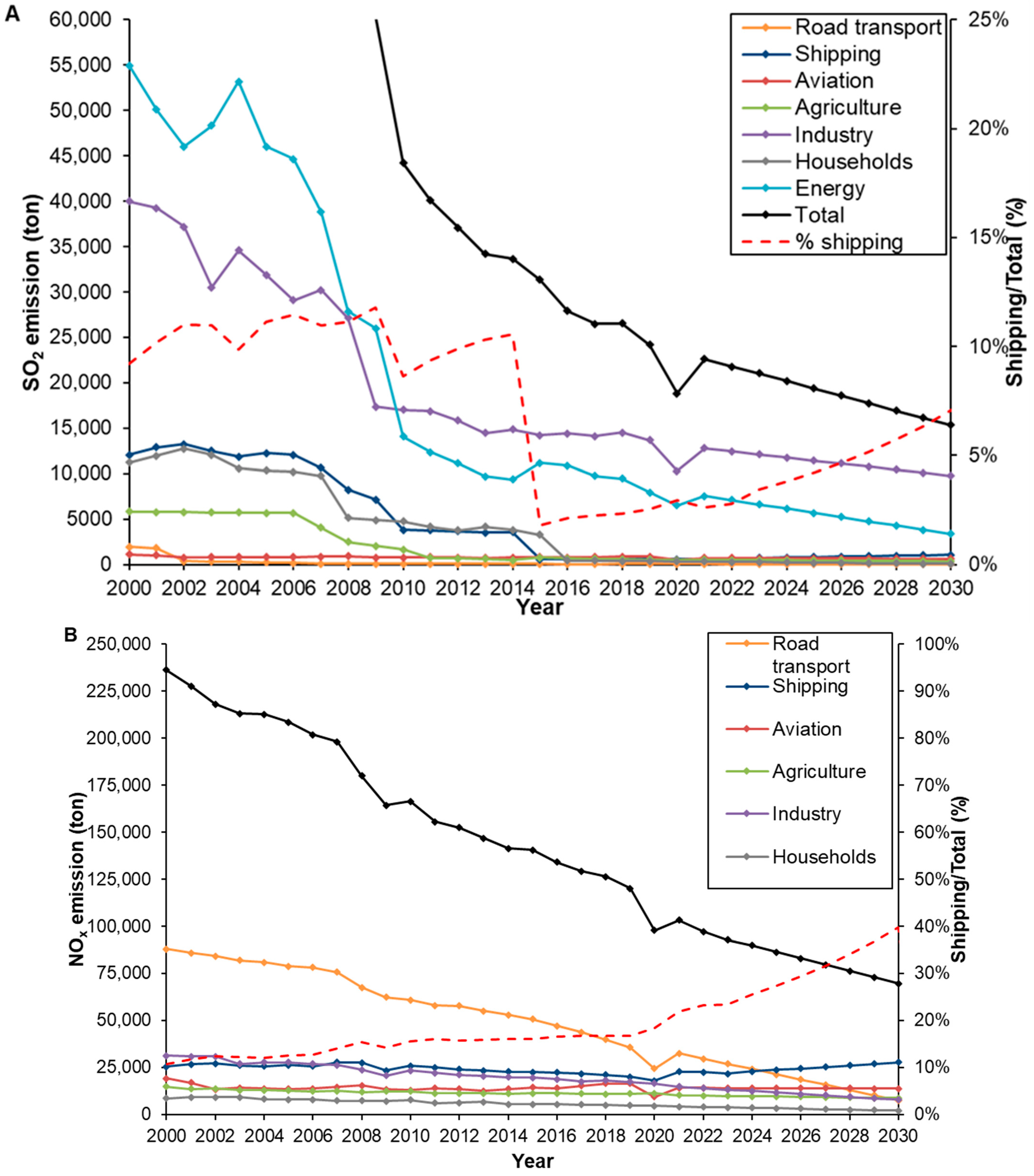 Atmosphere 14 00969 g008