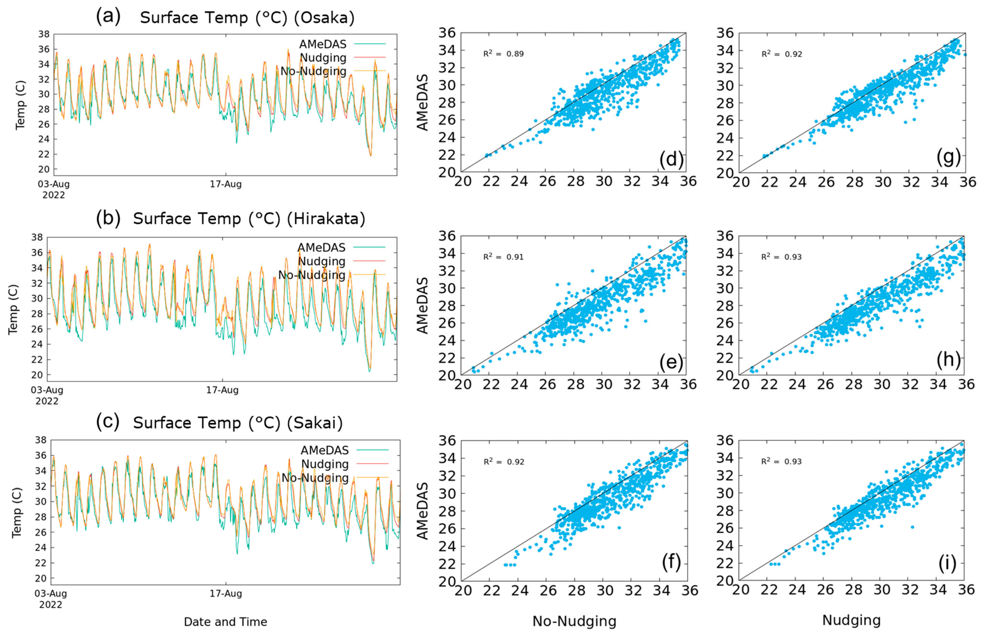 Atmosphere 14 00972 g002