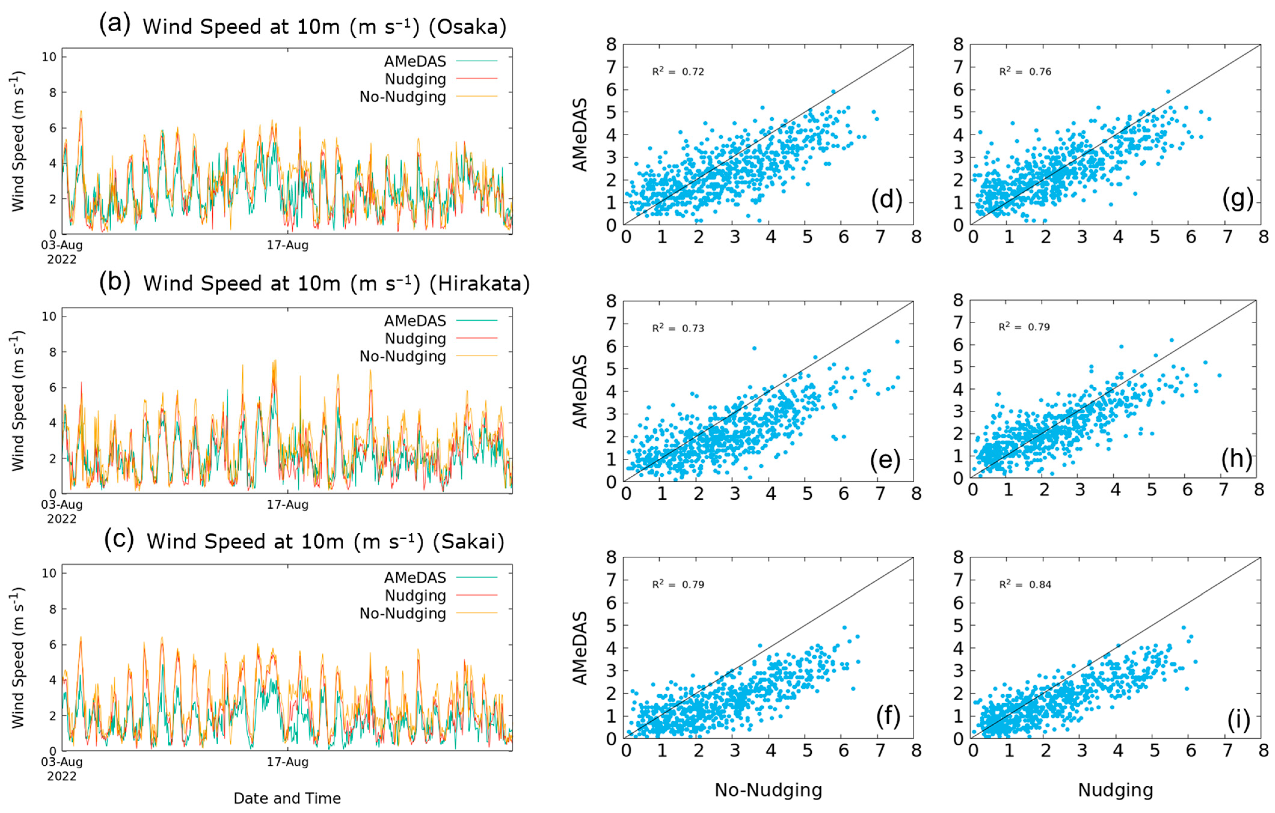 Atmosphere 14 00972 g003