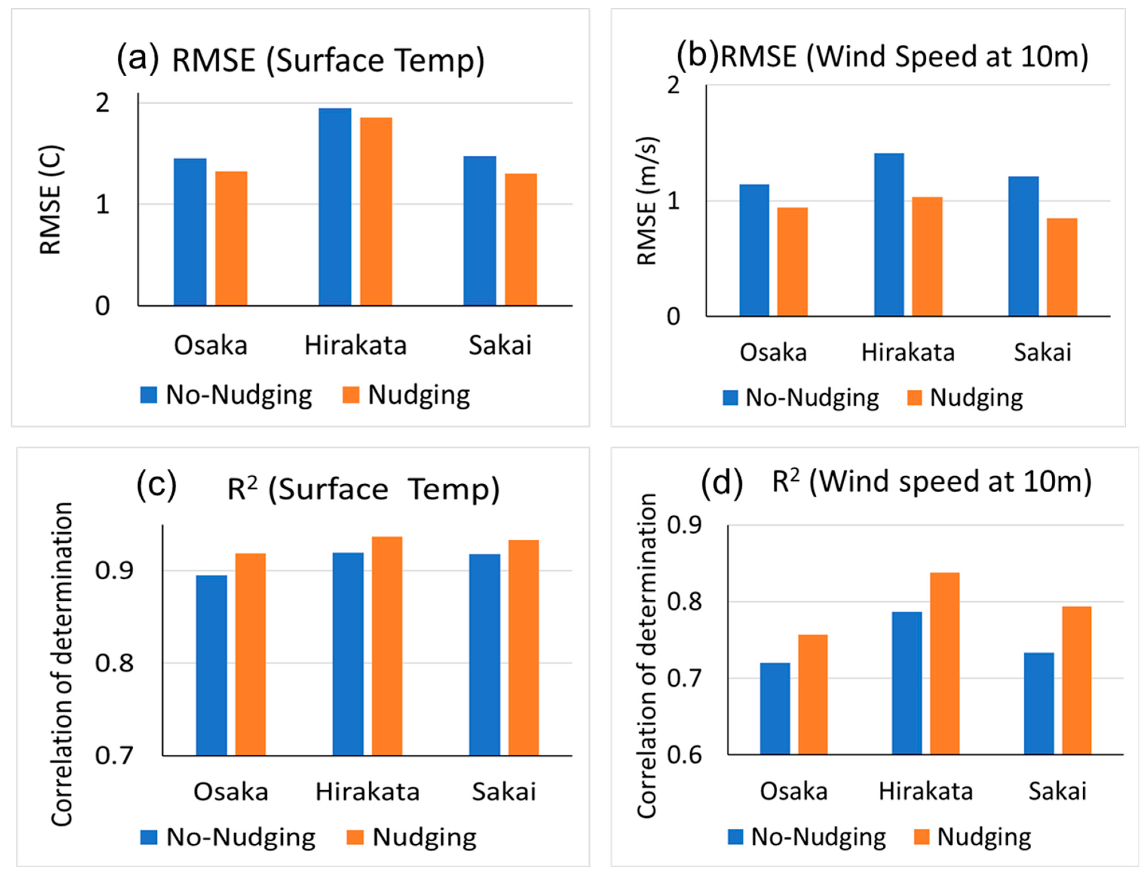Atmosphere 14 00972 g004