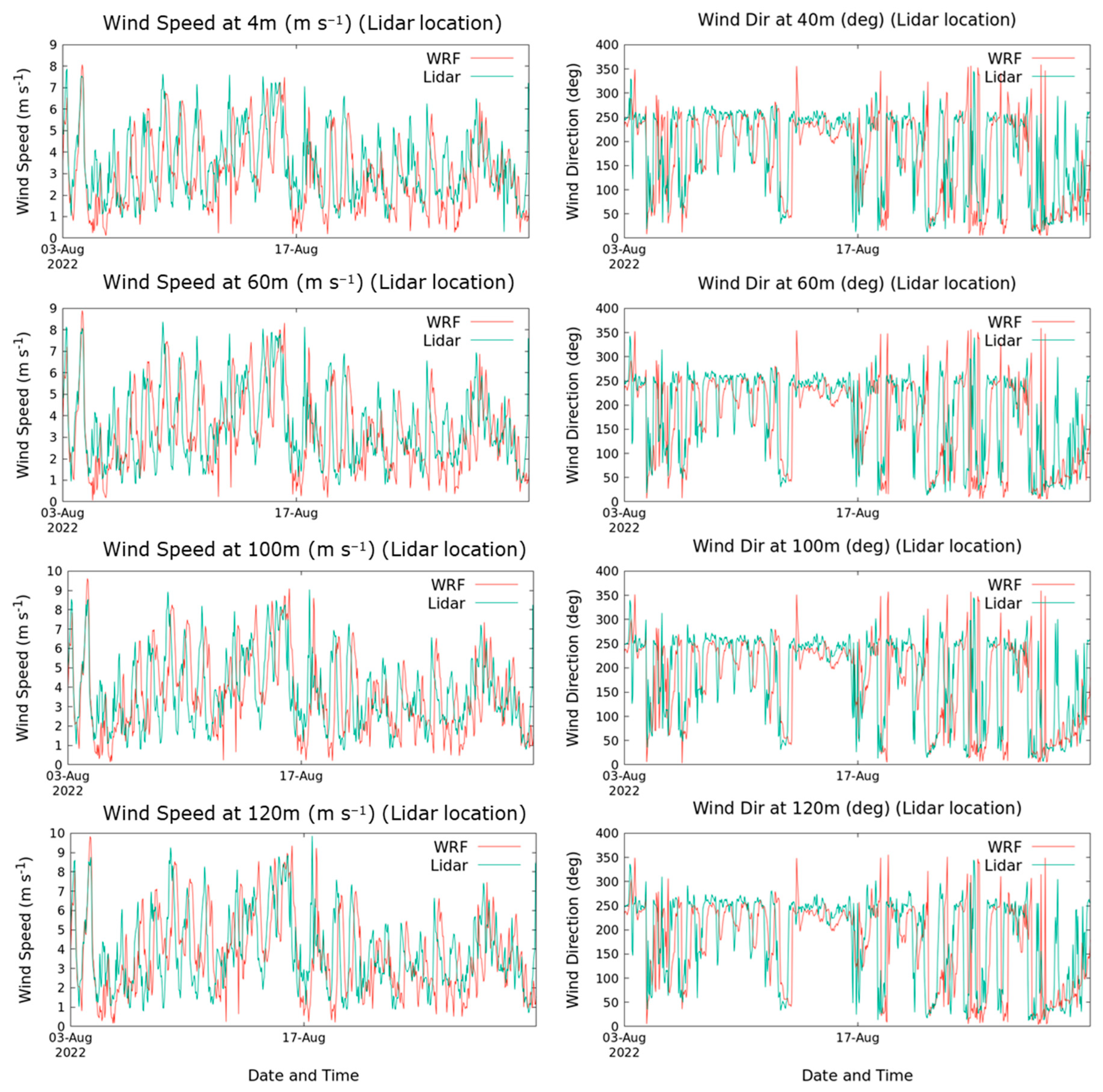 Atmosphere 14 00972 g005