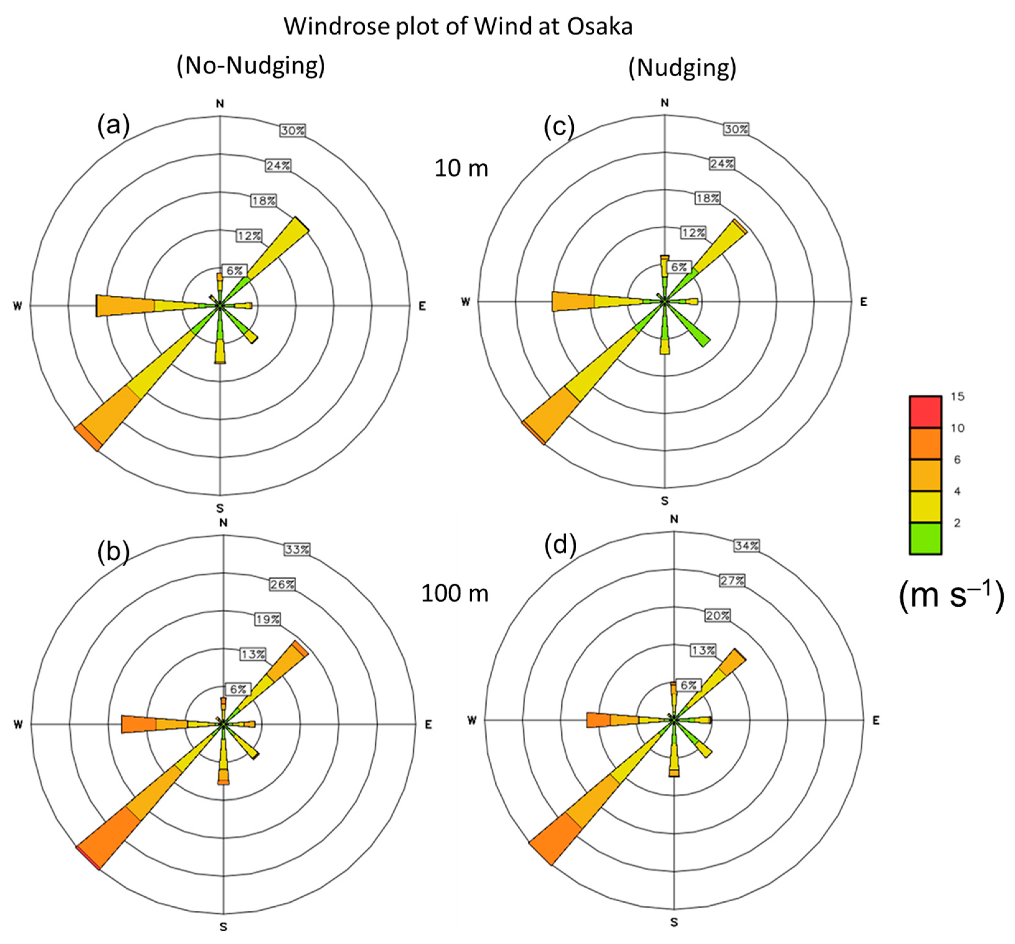 Atmosphere 14 00972 g009