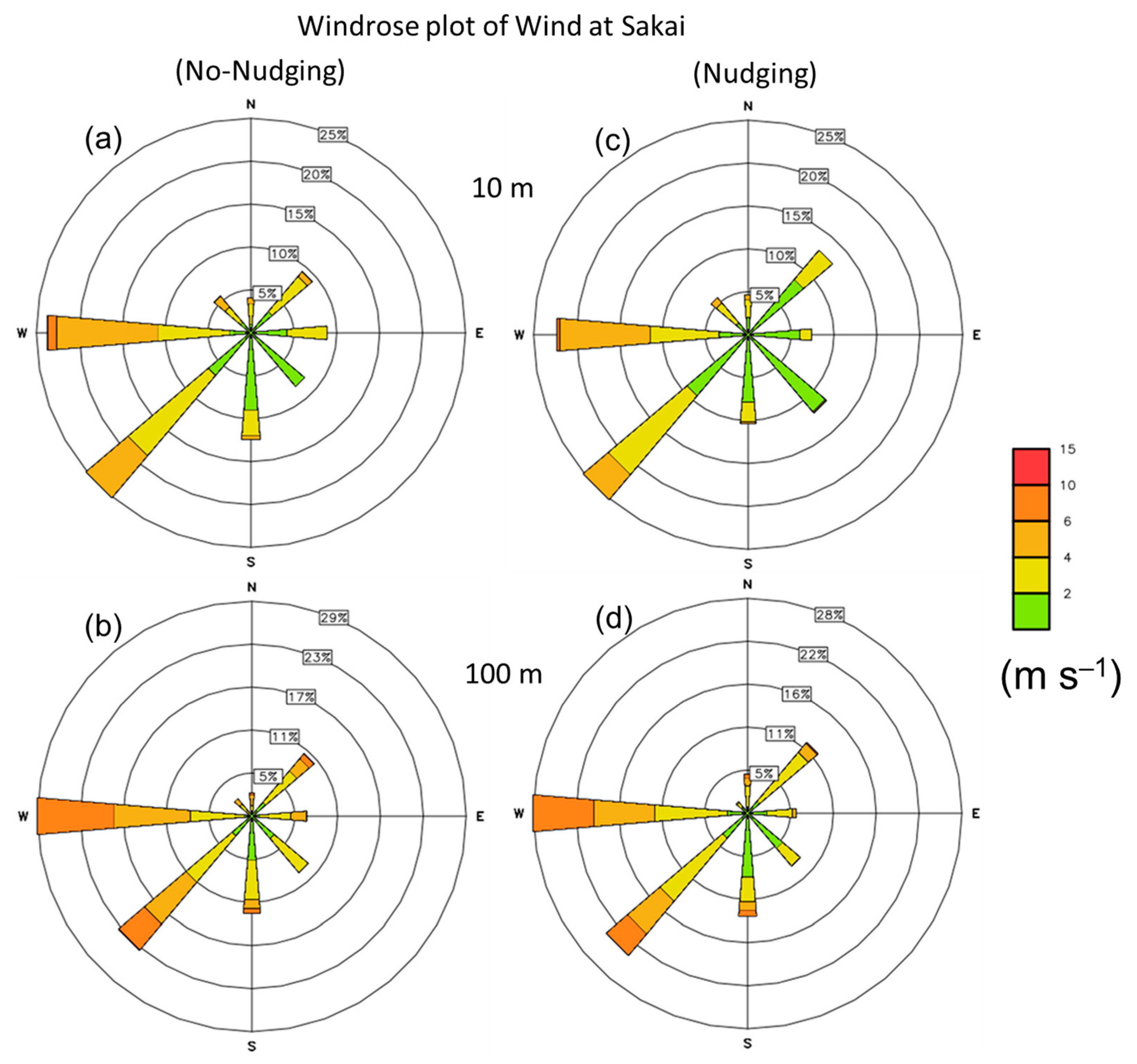 Atmosphere 14 00972 g011