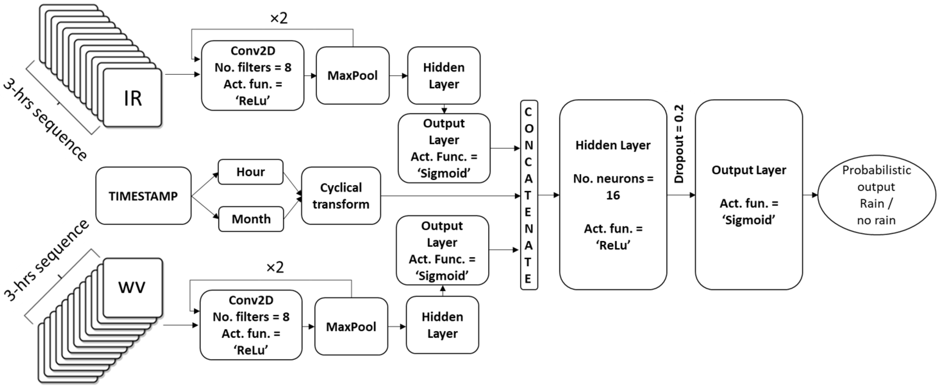 Atmosphere 14 00974 g004 Atmosphere 14 00974 g004
