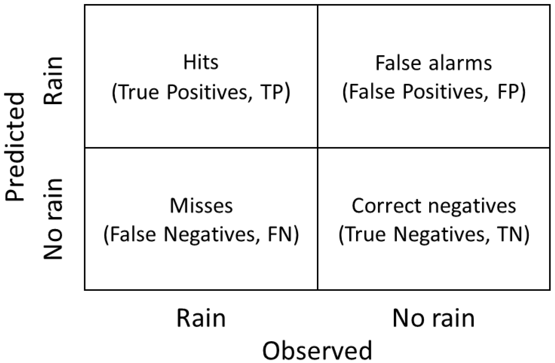 Atmosphere 14 00974 g005 Atmosphere 14 00974 g005