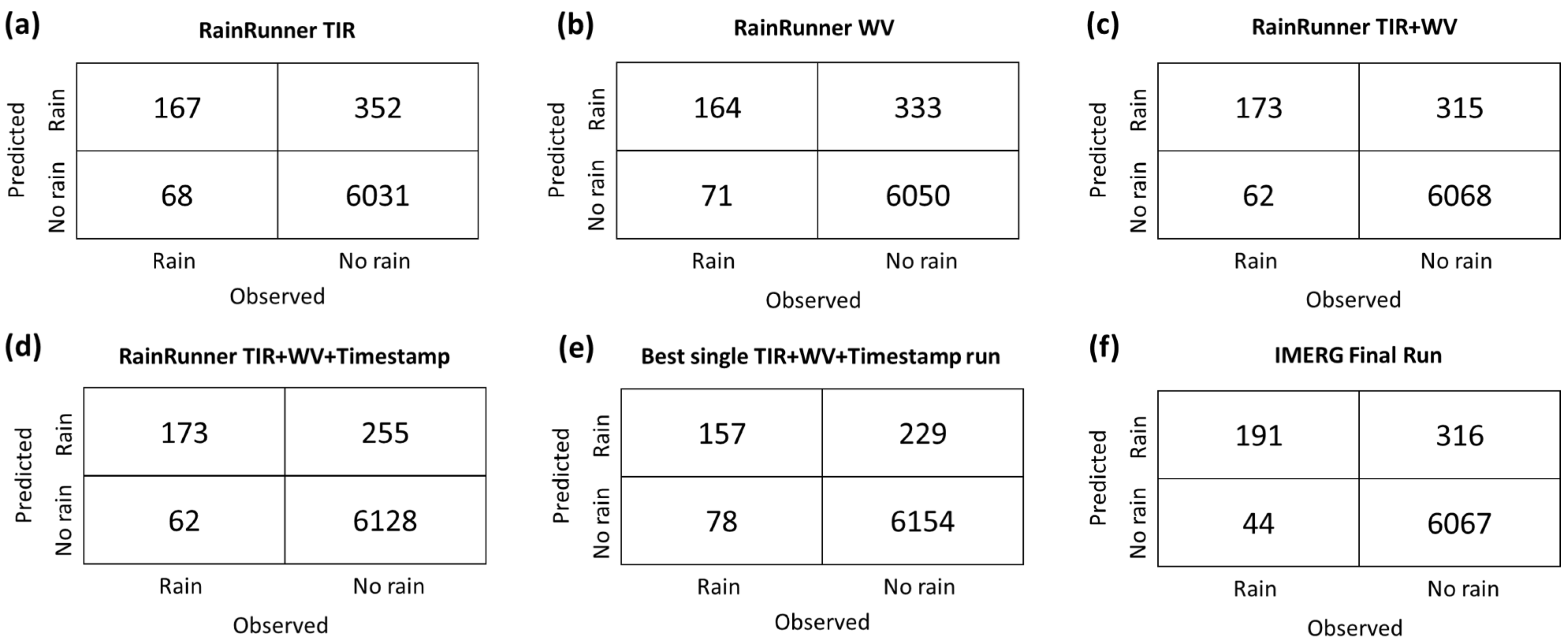 Atmosphere 14 00974 g006 Atmosphere 14 00974 g006