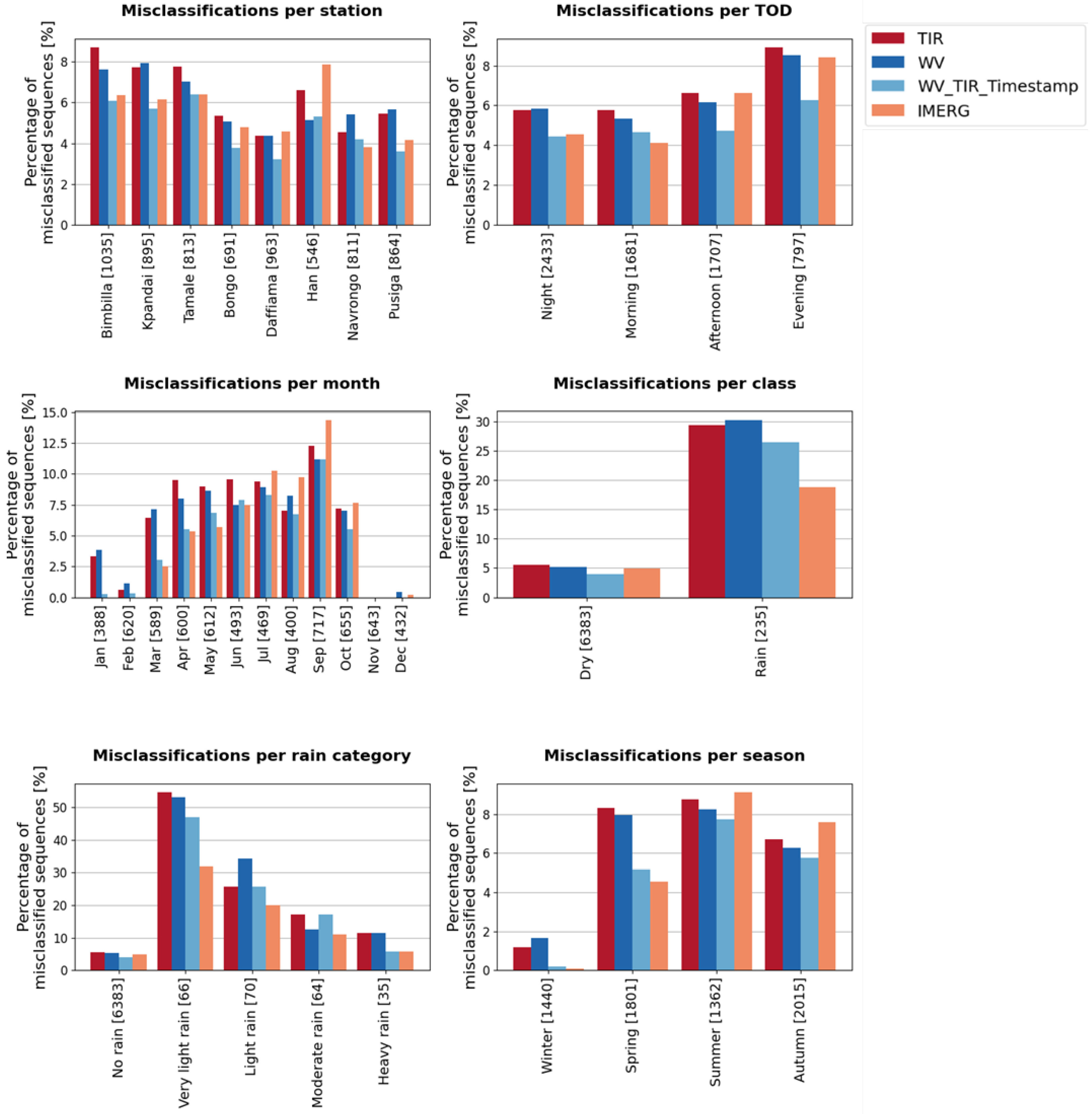 Atmosphere 14 00974 g008 Atmosphere 14 00974 g008