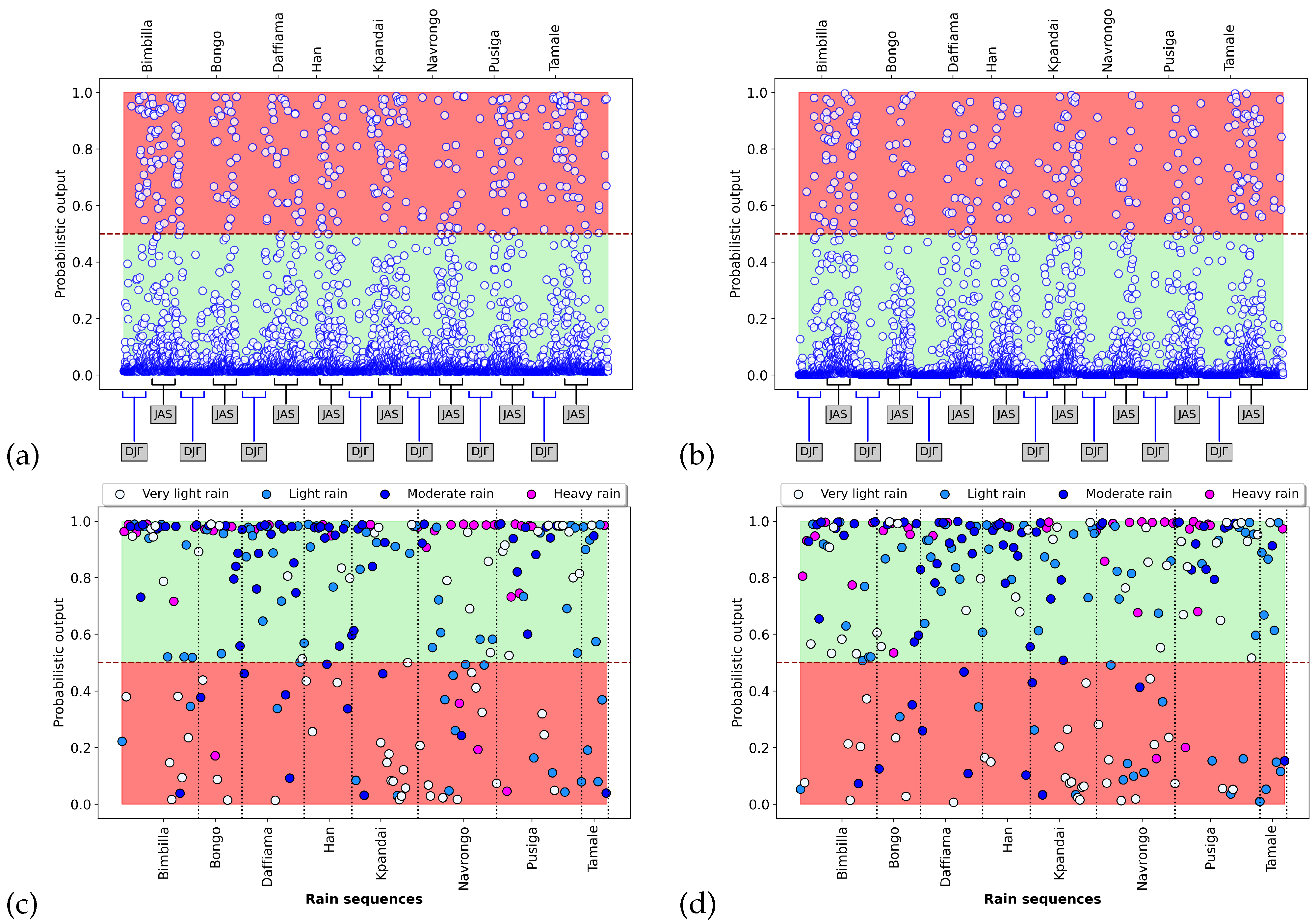 Atmosphere 14 00974 g009 Atmosphere 14 00974 g009