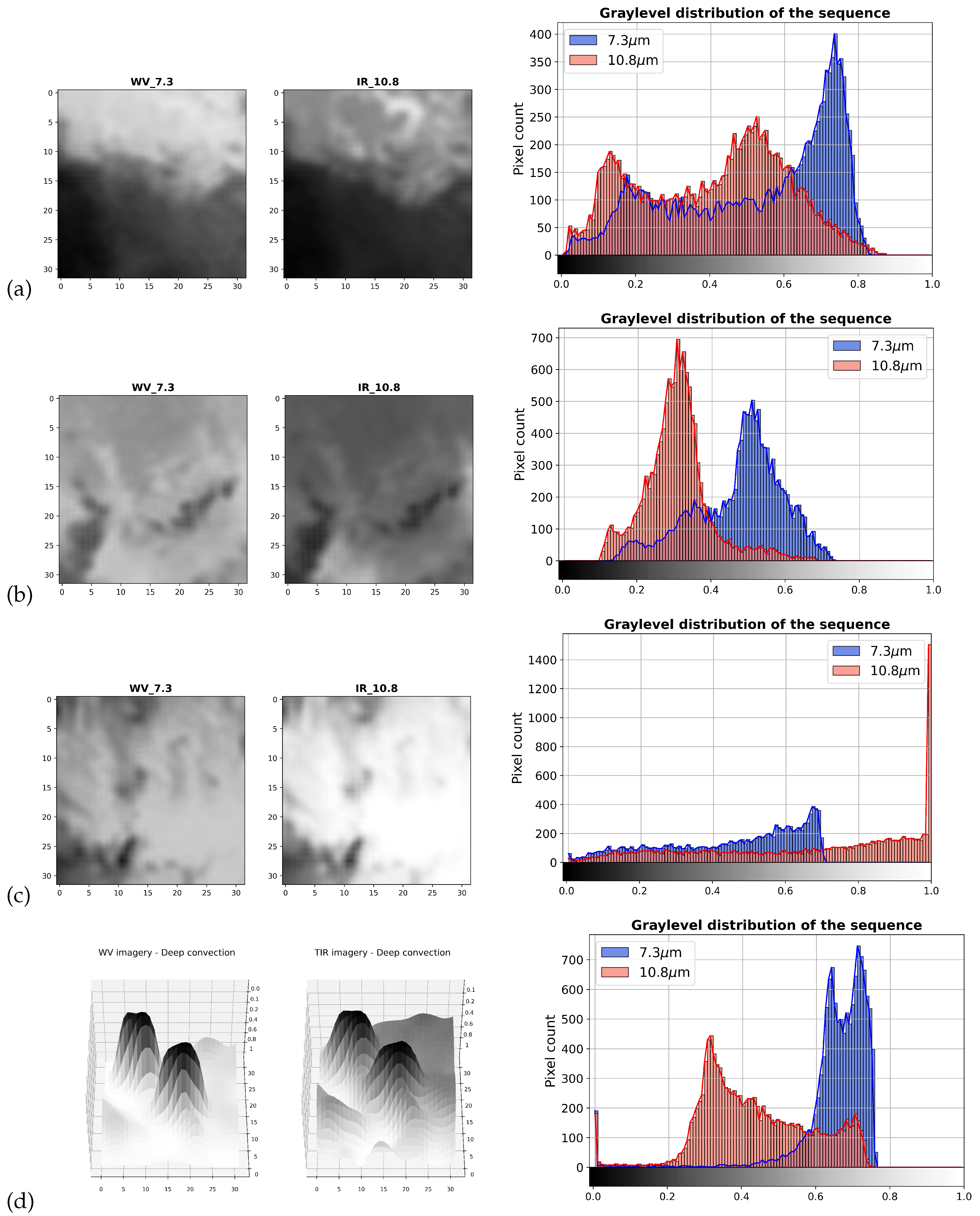 Atmosphere 14 00974 g011 Atmosphere 14 00974 g011