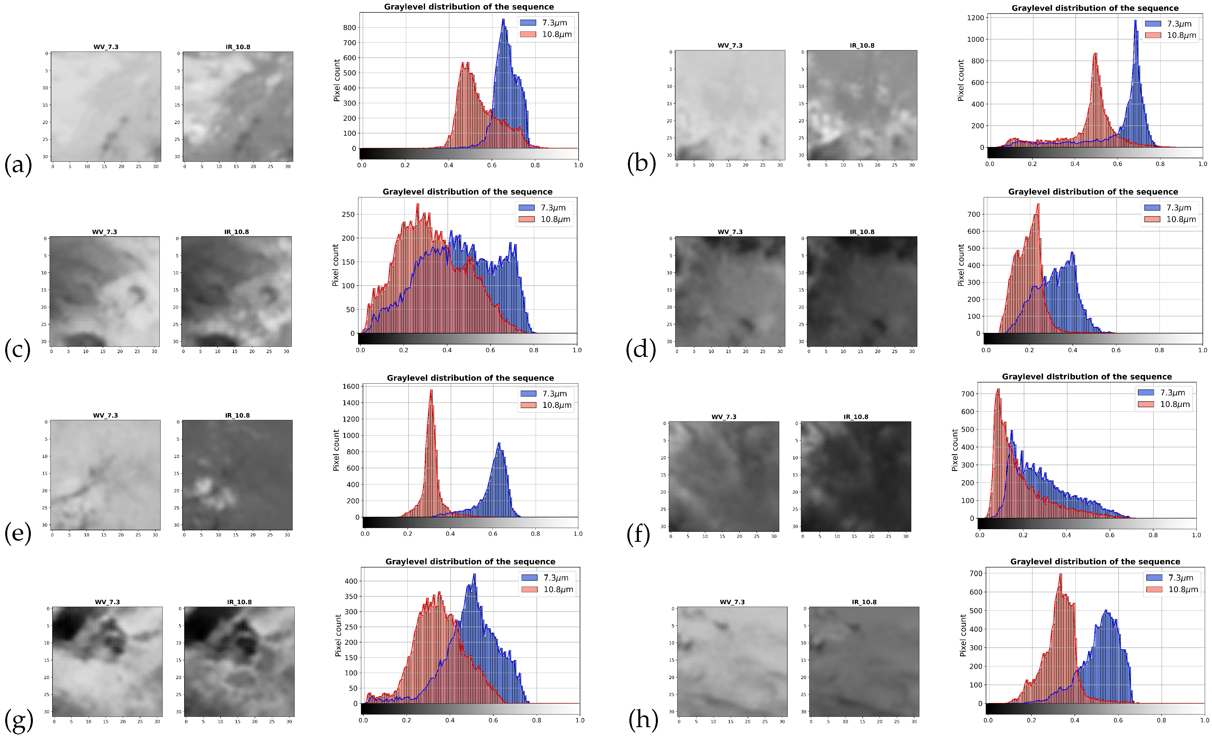 Atmosphere 14 00974 g0a2 Atmosphere 14 00974 g0a2