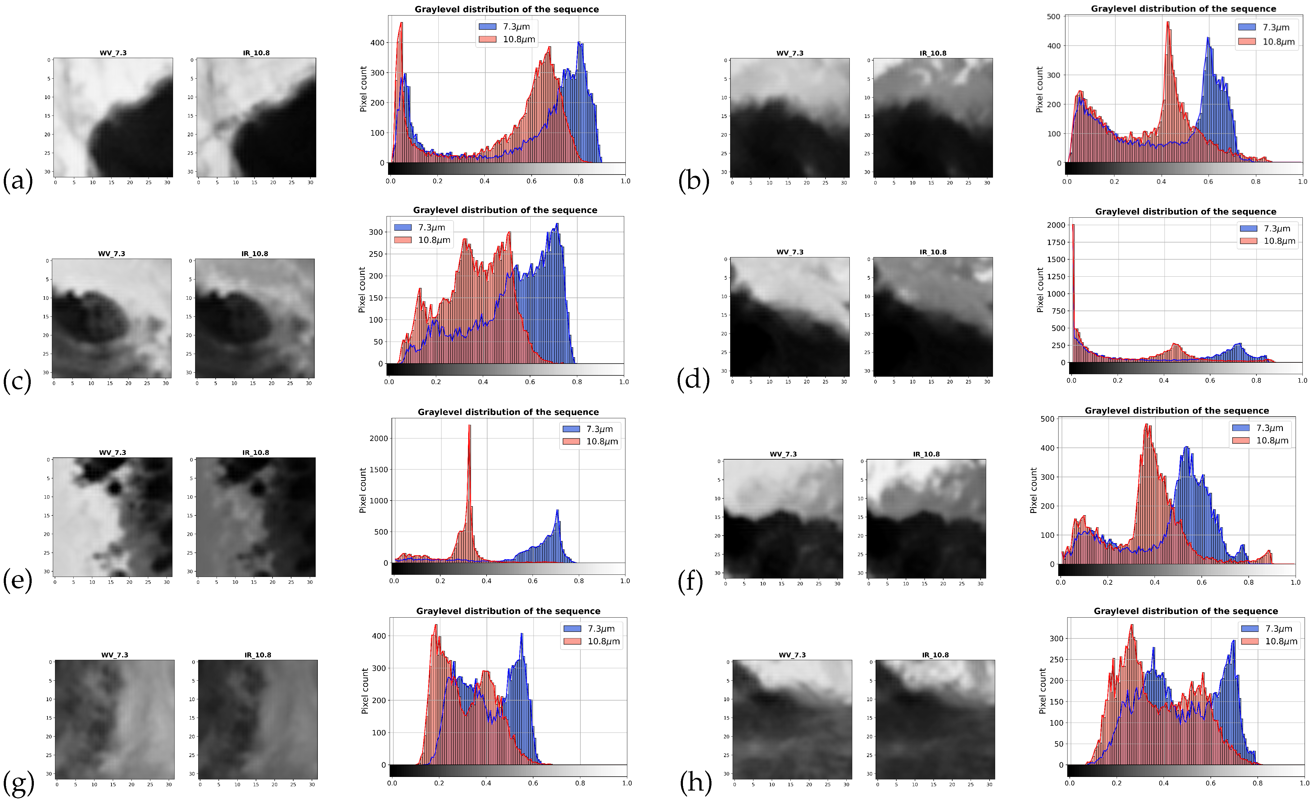 Atmosphere 14 00974 g0a3 Atmosphere 14 00974 g0a3