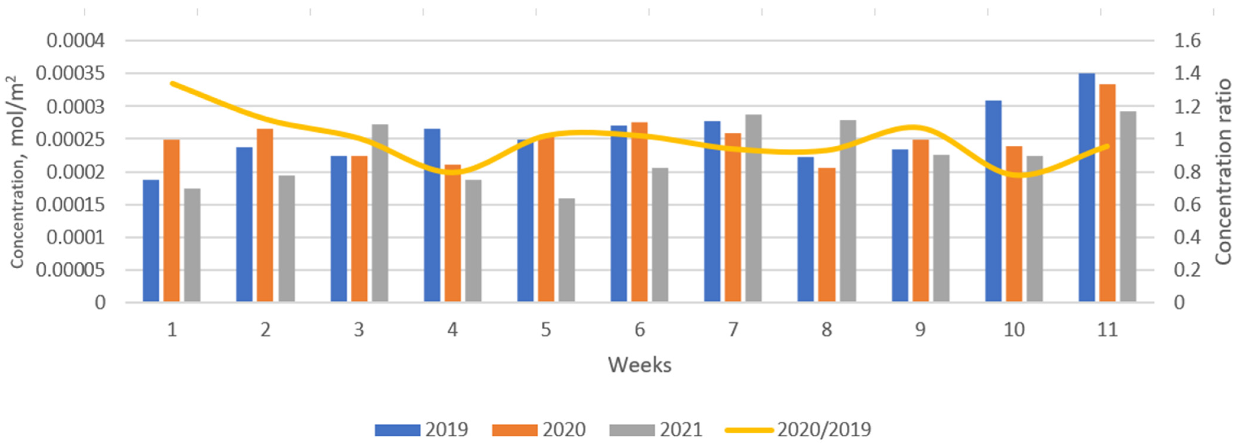 Atmosphere 14 00975 g004