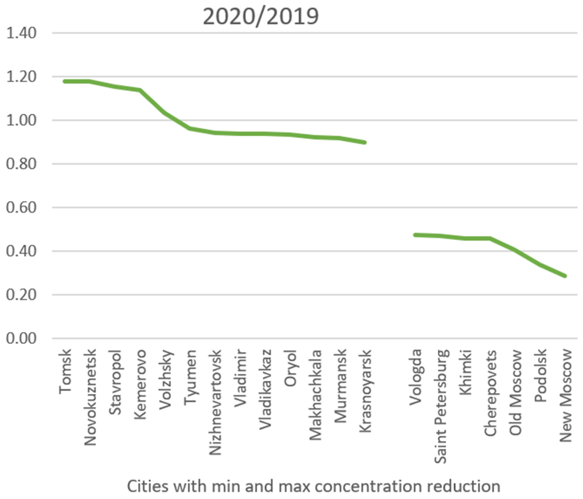 Atmosphere 14 00975 g006