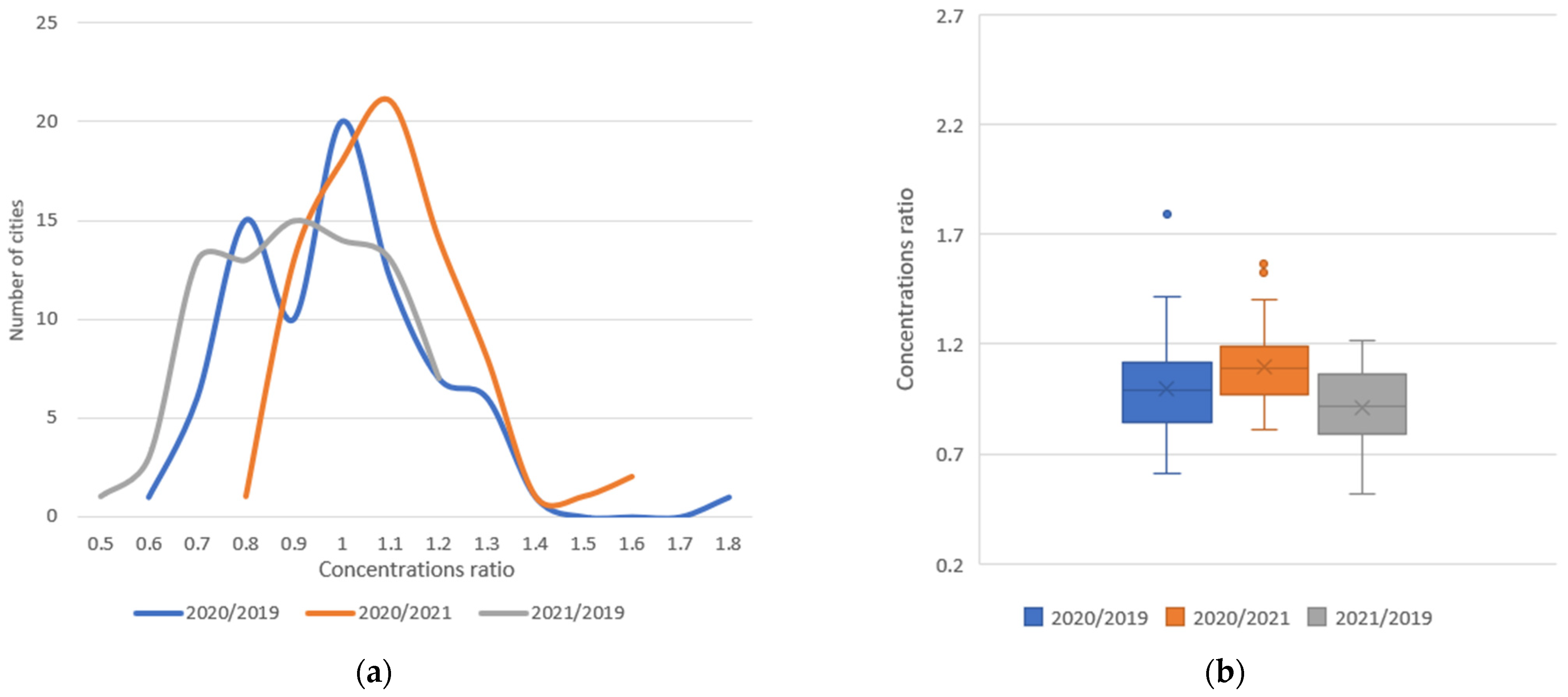 Atmosphere 14 00975 g011
