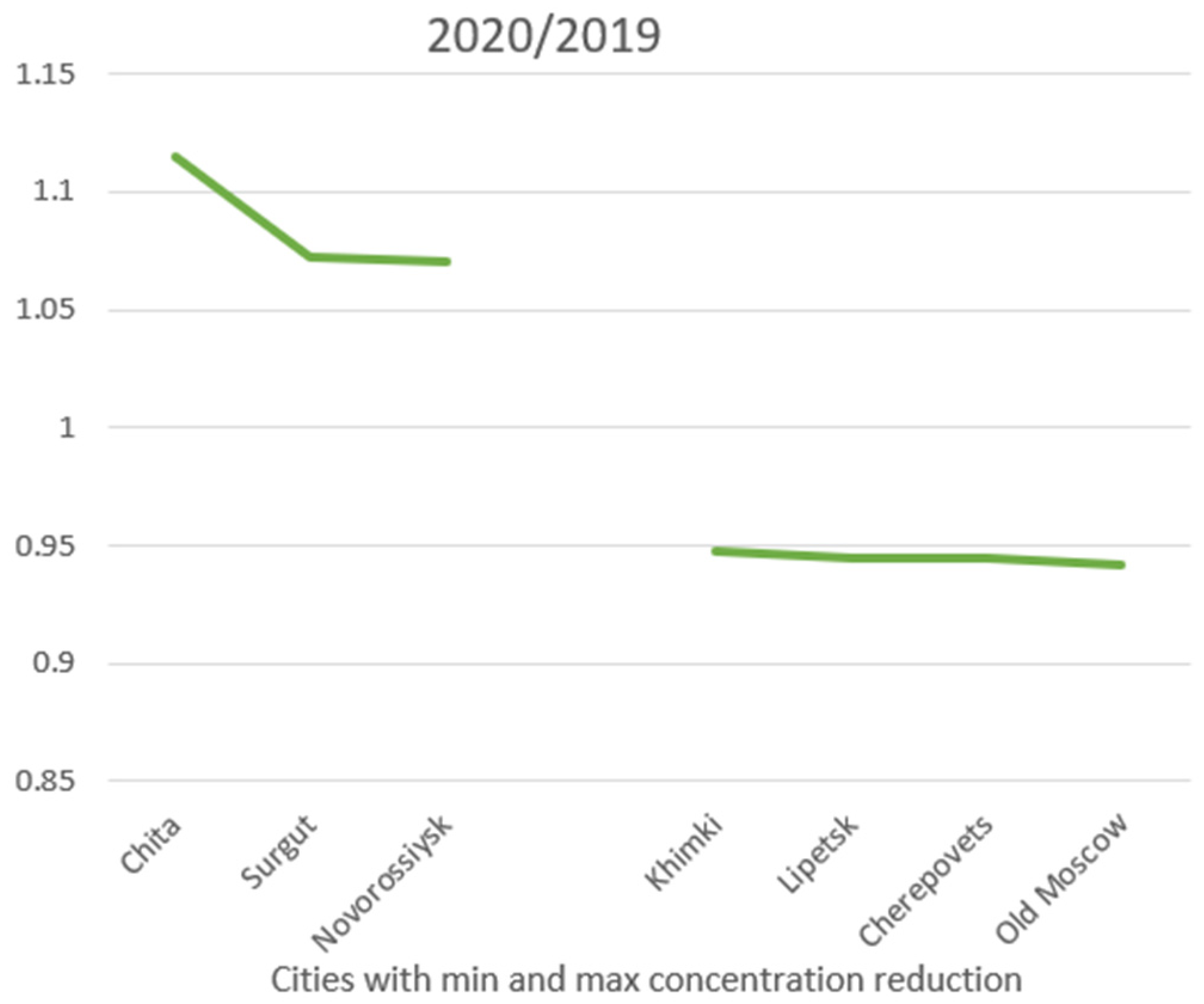 Atmosphere 14 00975 g012