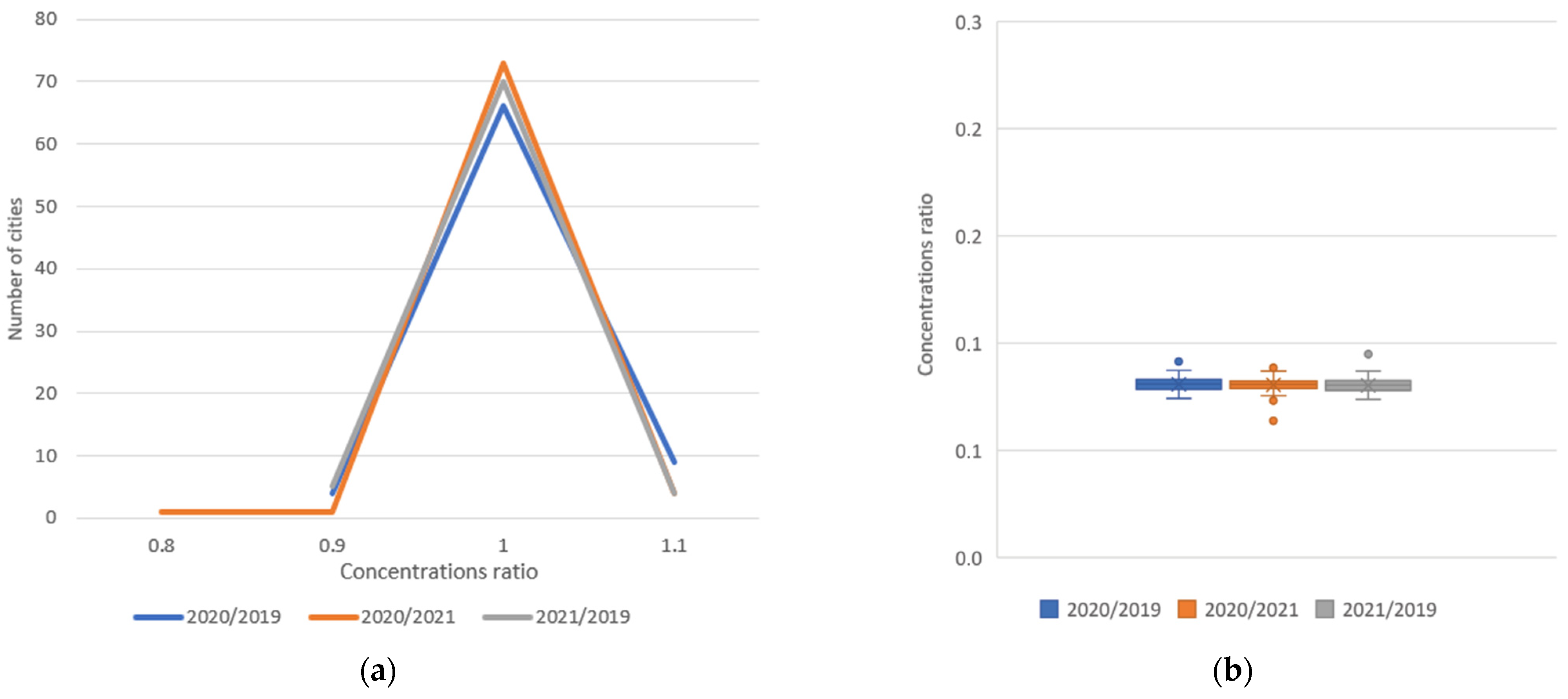 Atmosphere 14 00975 g013