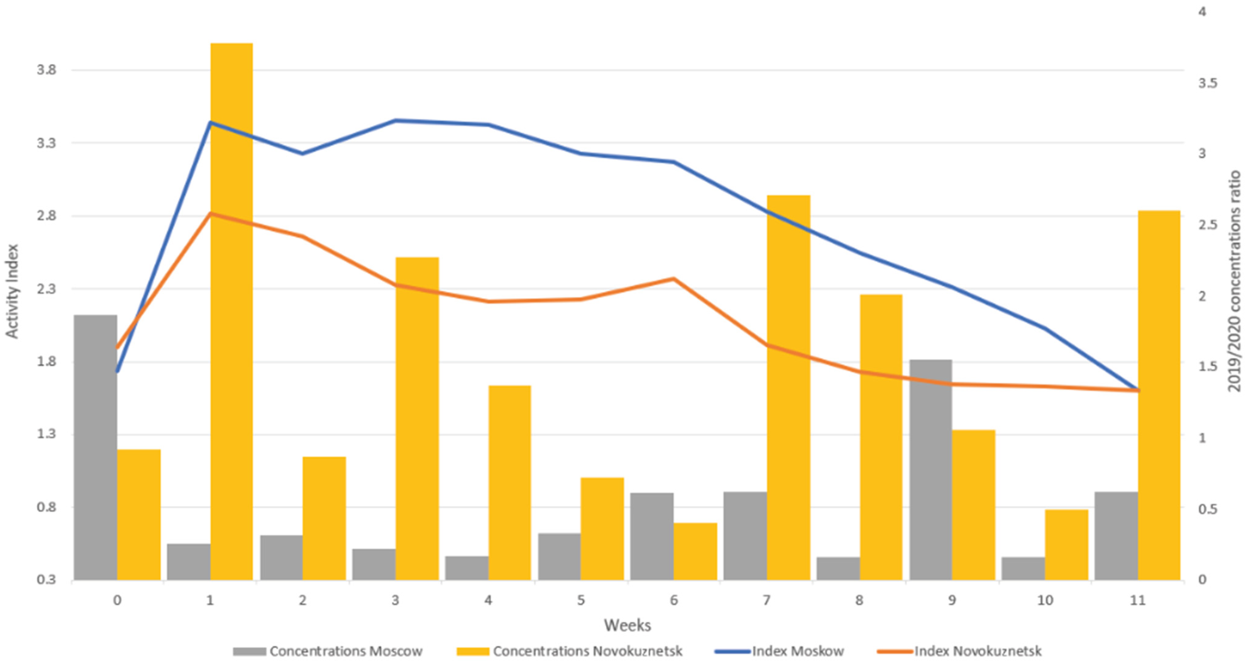 Atmosphere 14 00975 g014