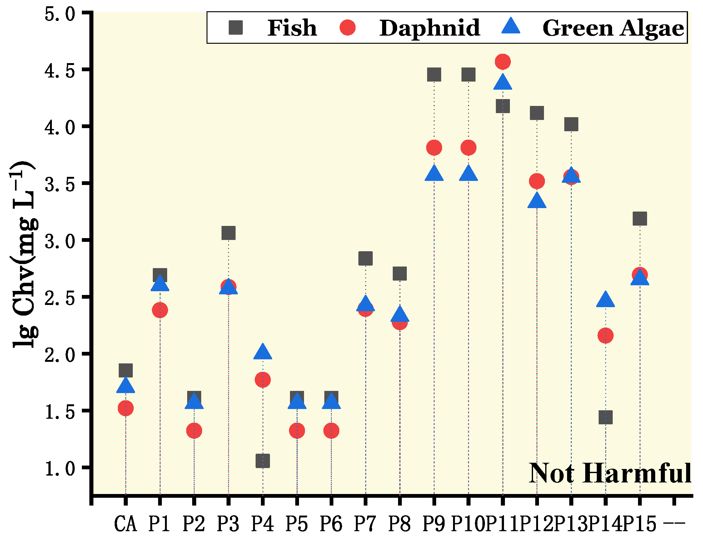 Atmosphere 14 00976 g007b