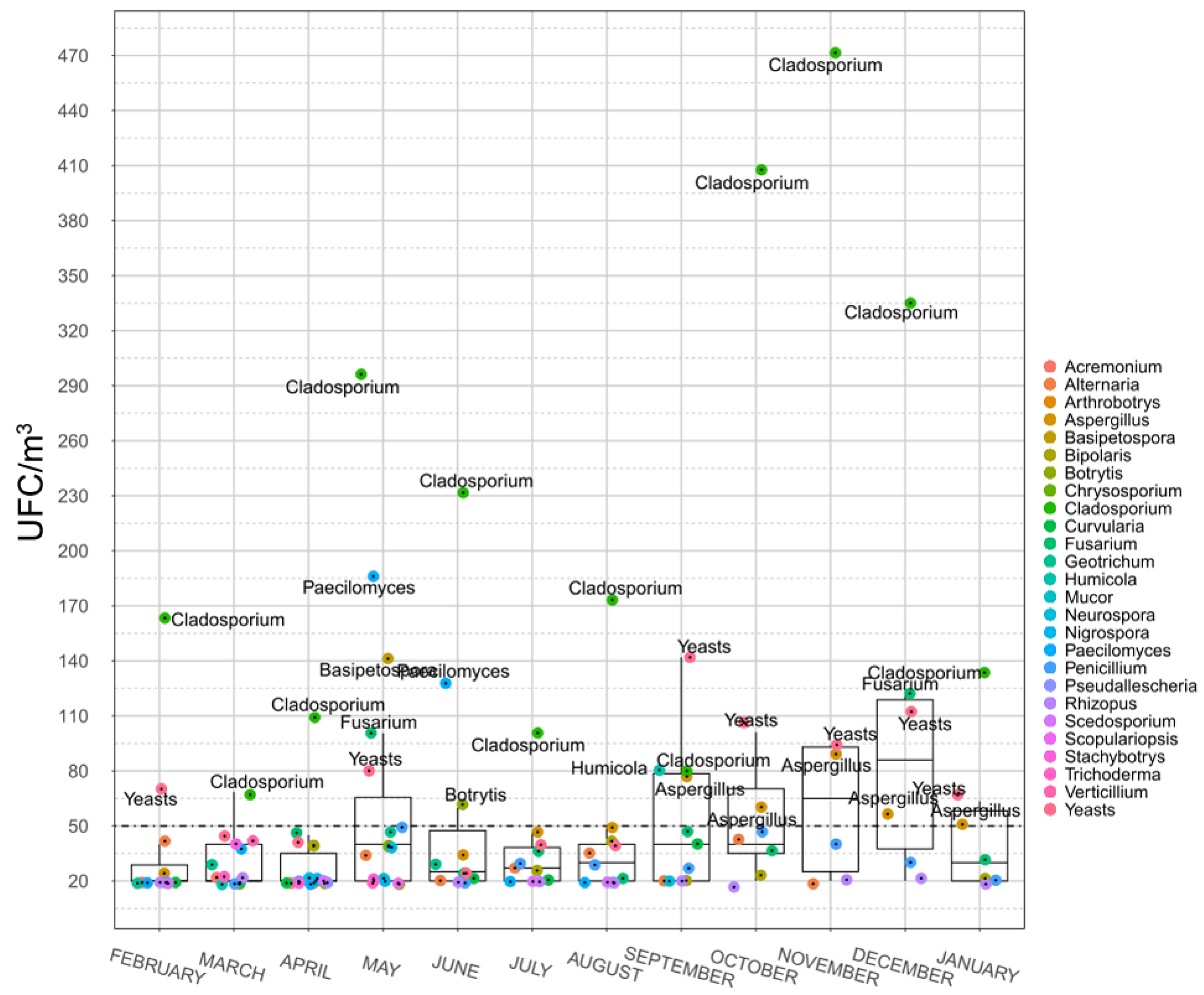 Atmosphere 14 00983 g002