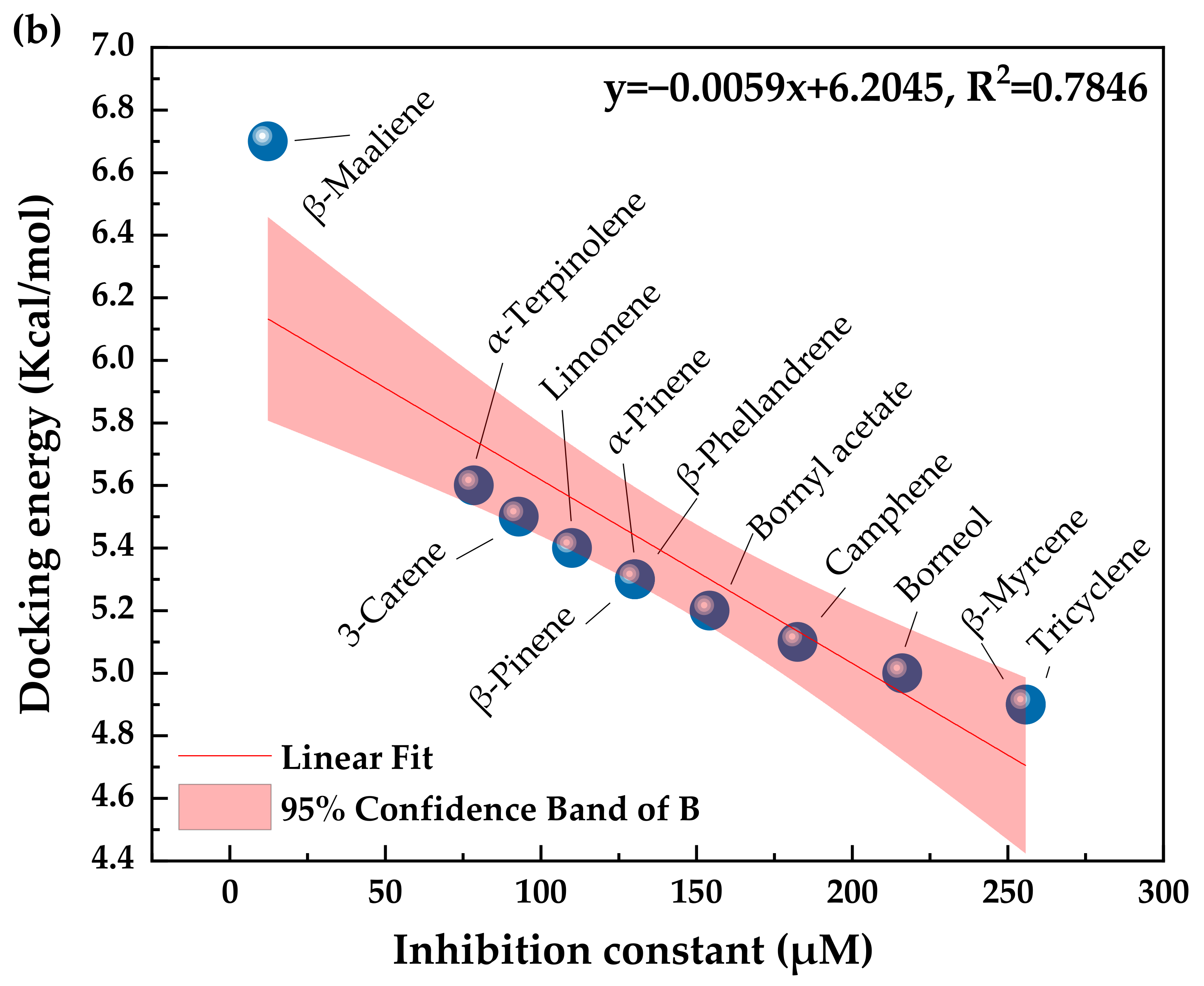 Atmosphere 14 00991 g004b
