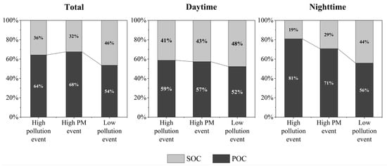 ACP - Not all types of secondary organic aerosol mix: two phases observed  when mixing different secondary organic aerosol types