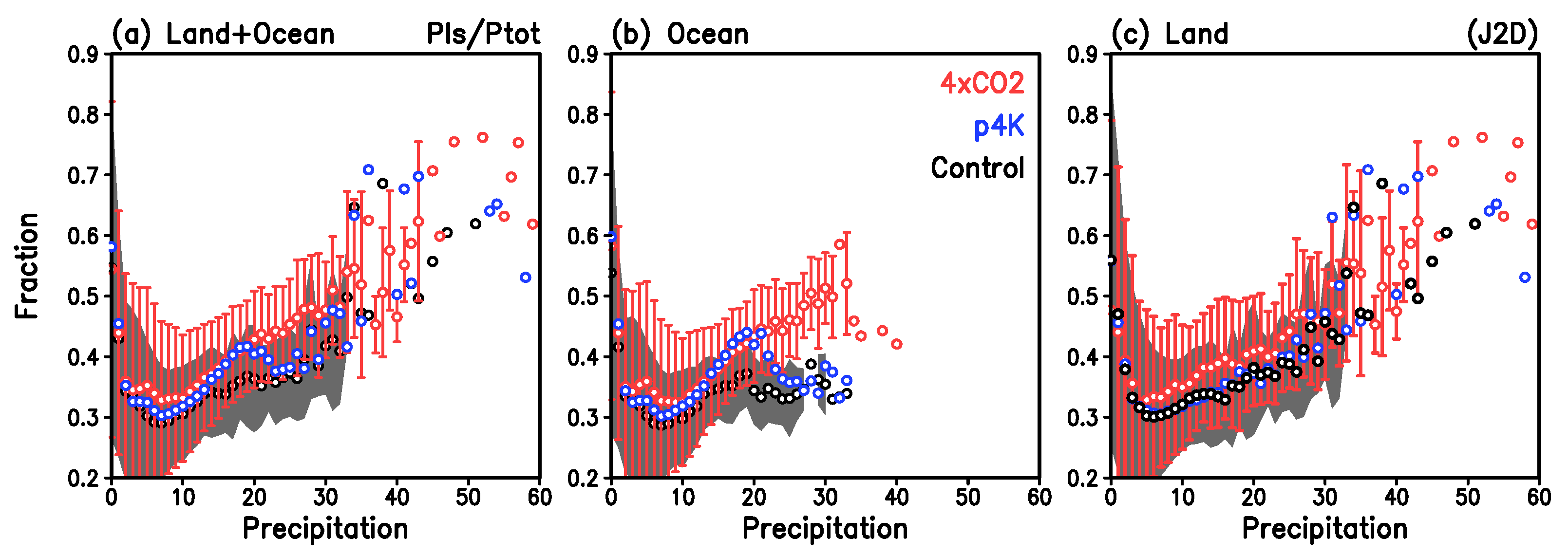 Atmosphere | Free Full-Text | Changing Characteristics Of Tropical ...