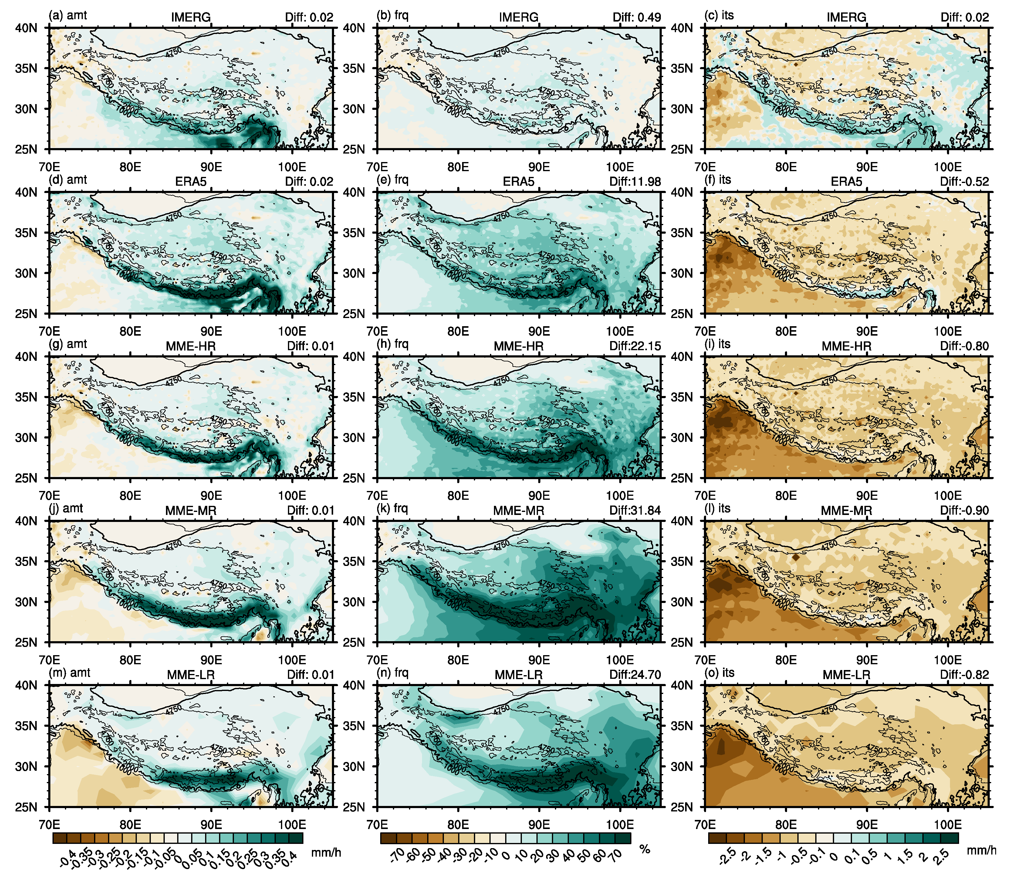 Atmosphere 14 01015 g002