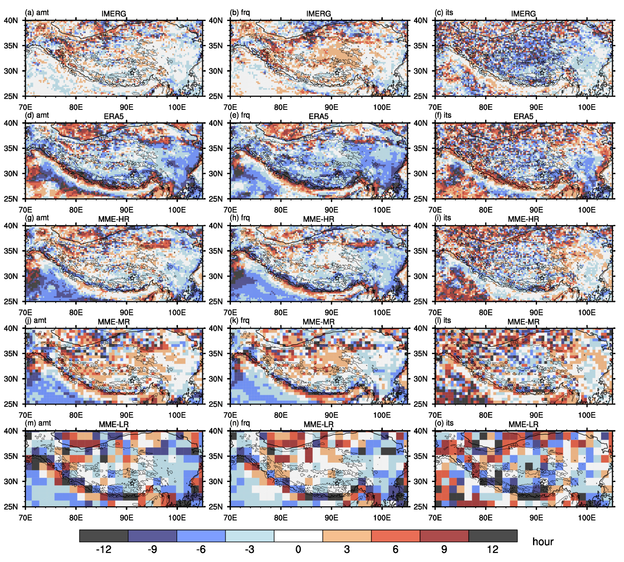 Atmosphere 14 01015 g006