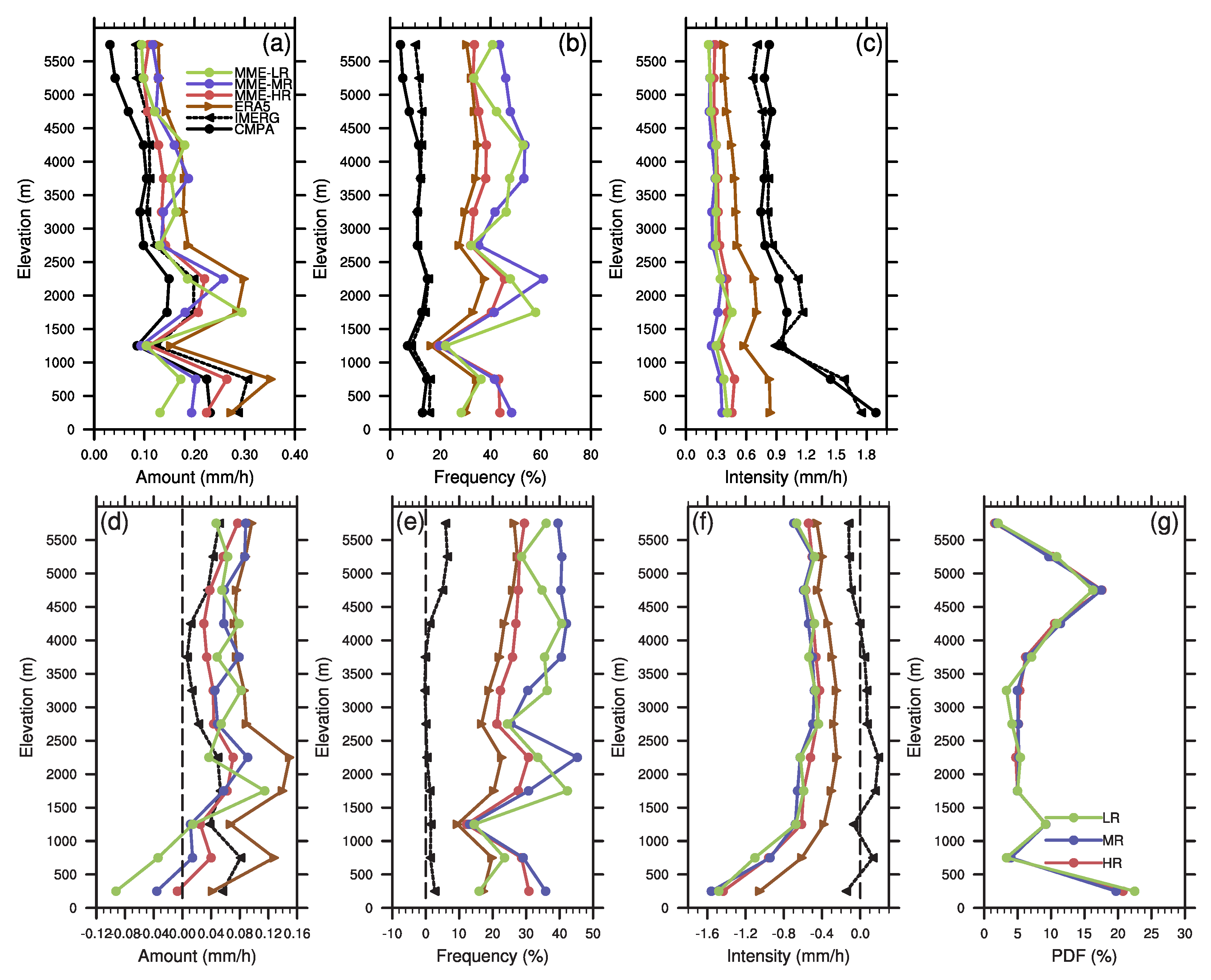 Atmosphere 14 01015 g007