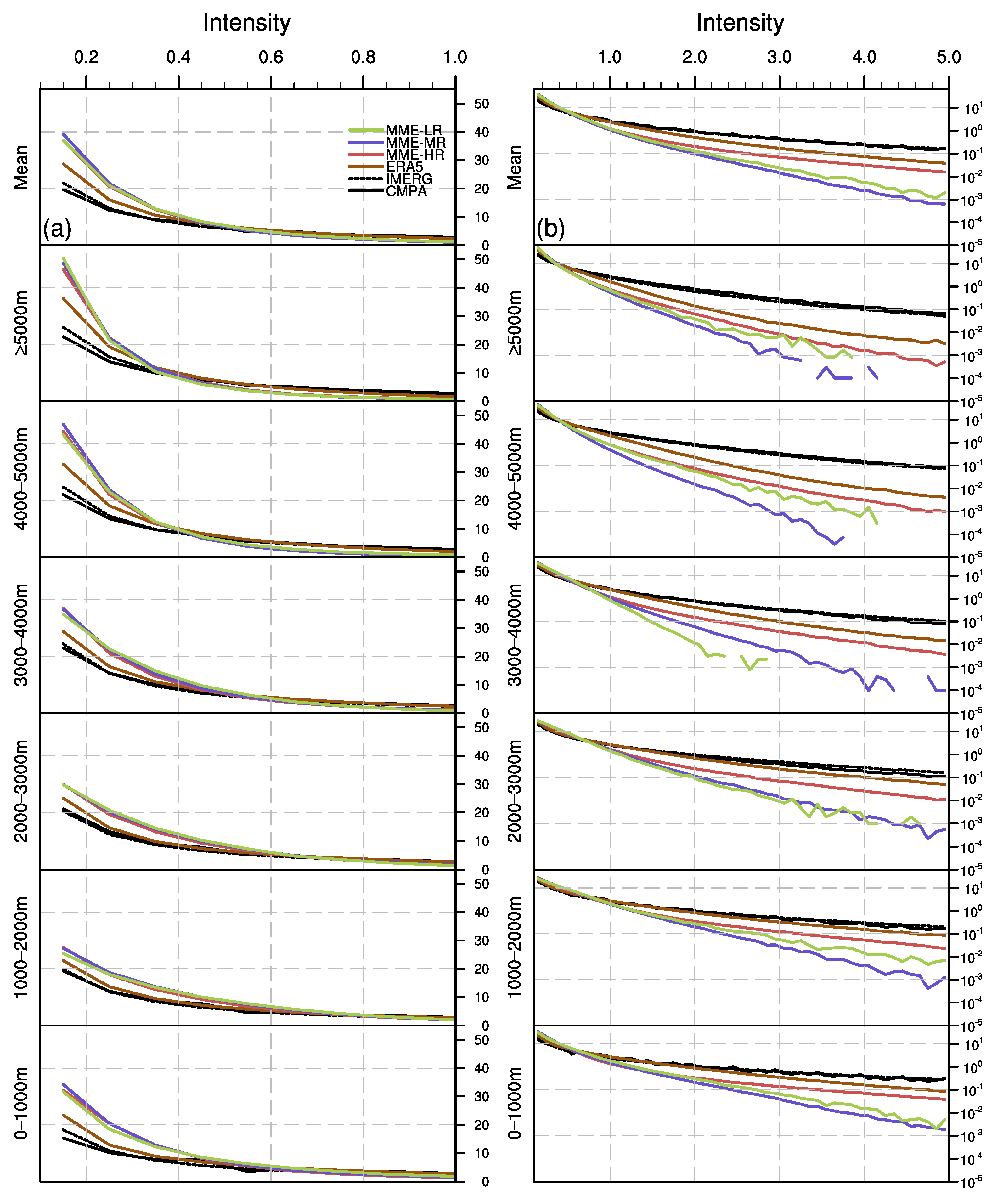 Atmosphere 14 01015 g009
