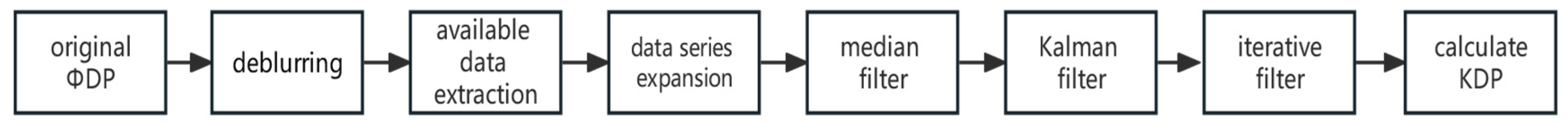 Atmosphere 14 01022 g002