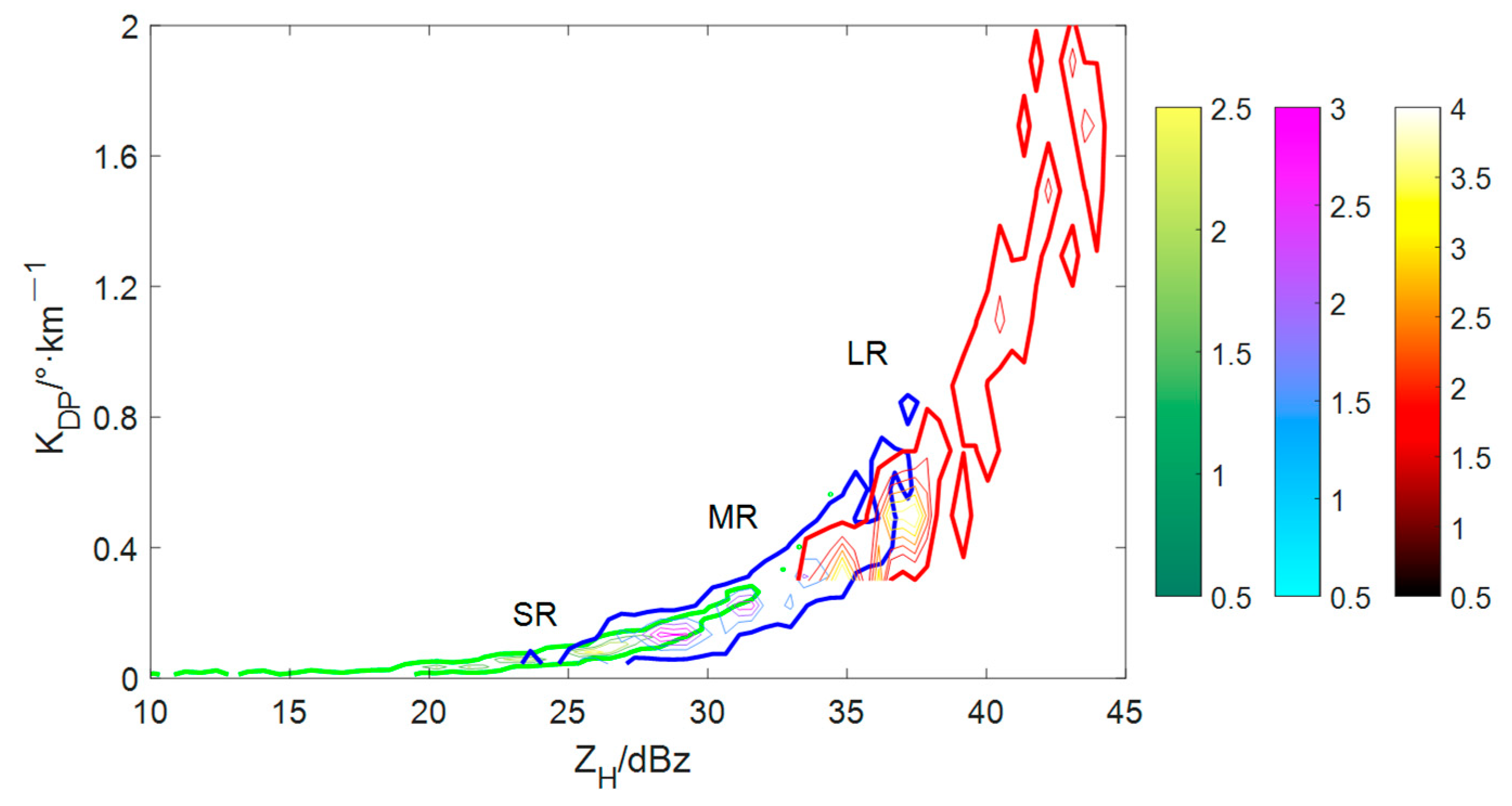 Atmosphere 14 01022 g004