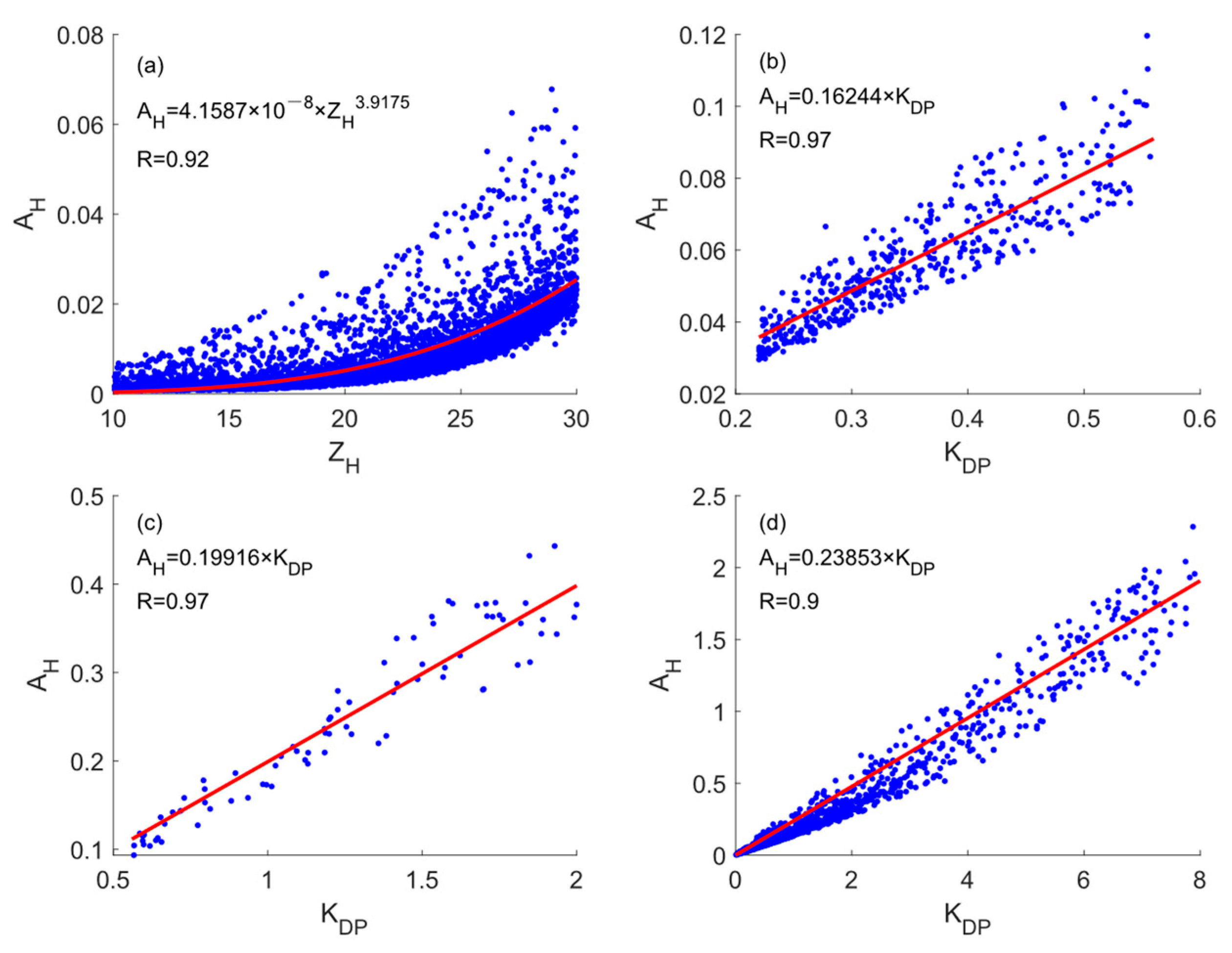 Atmosphere 14 01022 g005