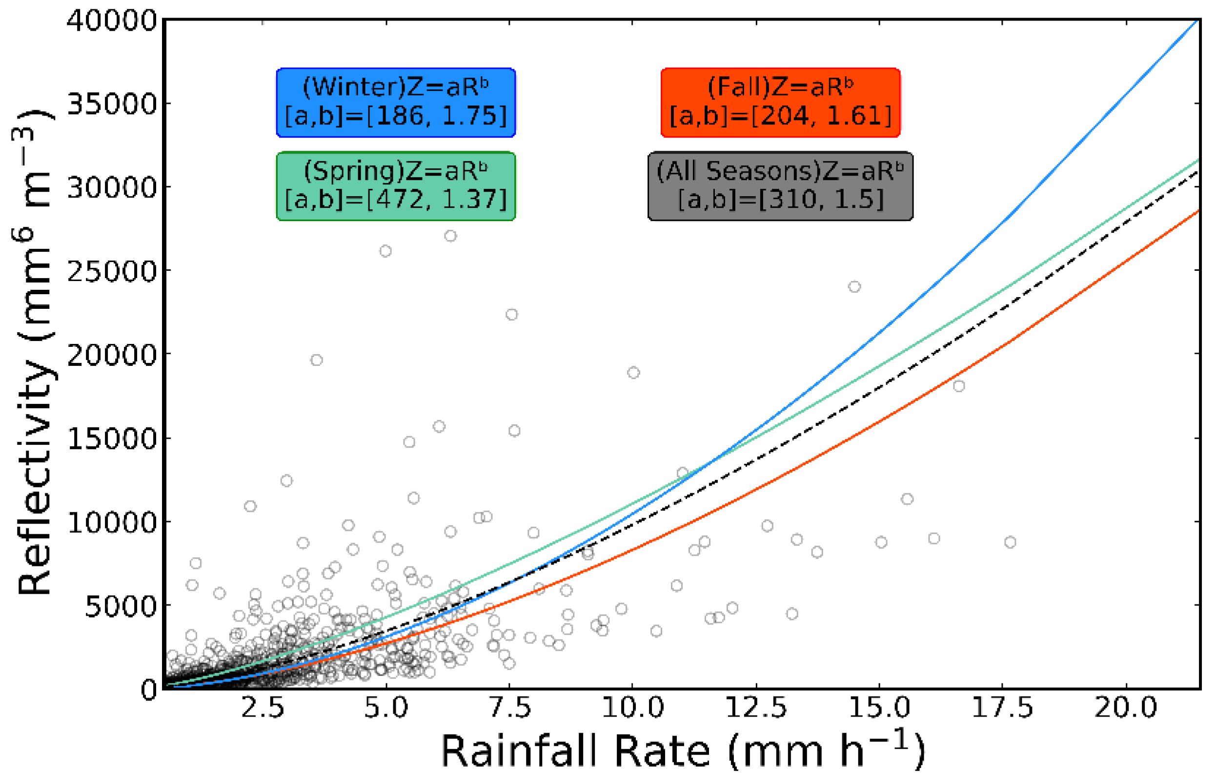 Atmosphere | Free Full-Text | Characterization of Raindrop Size  Distribution over Santa Clara Valley