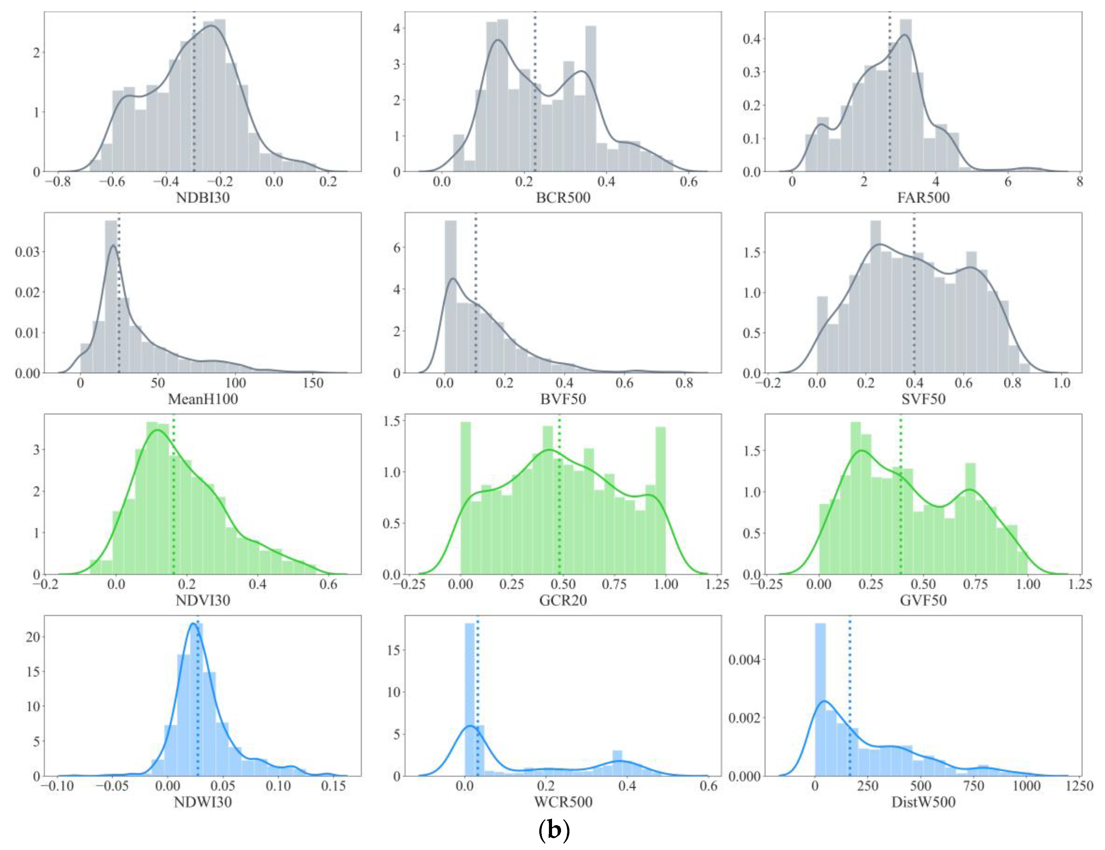 Atmosphere 14 01037 g004b