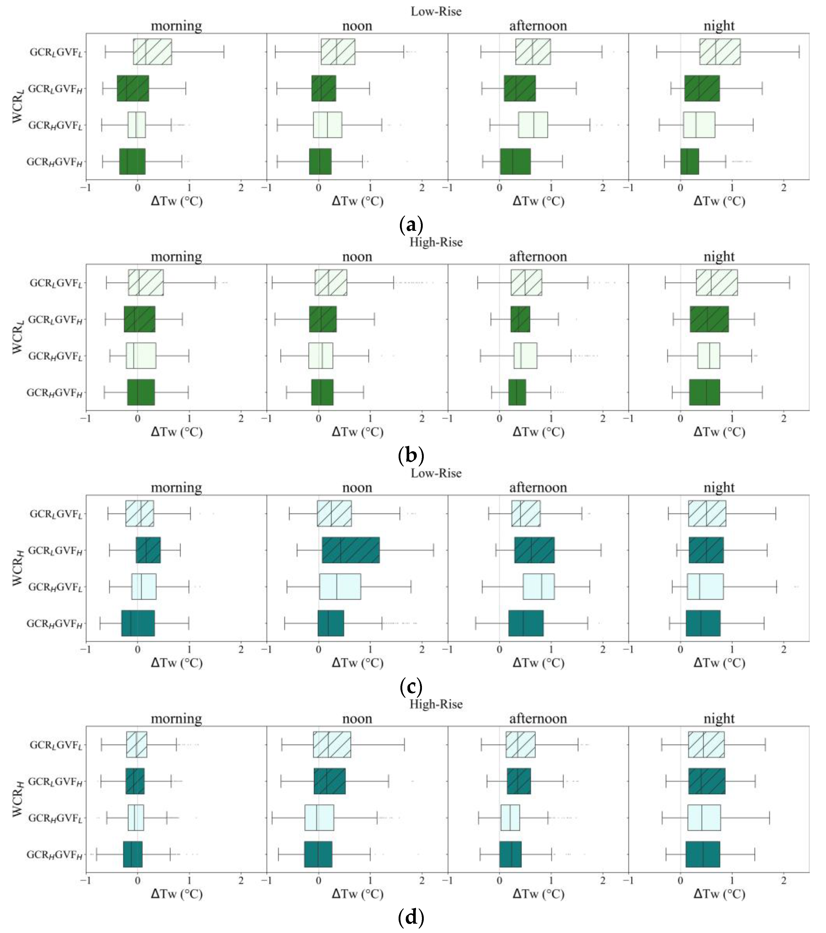 Atmosphere 14 01037 g009