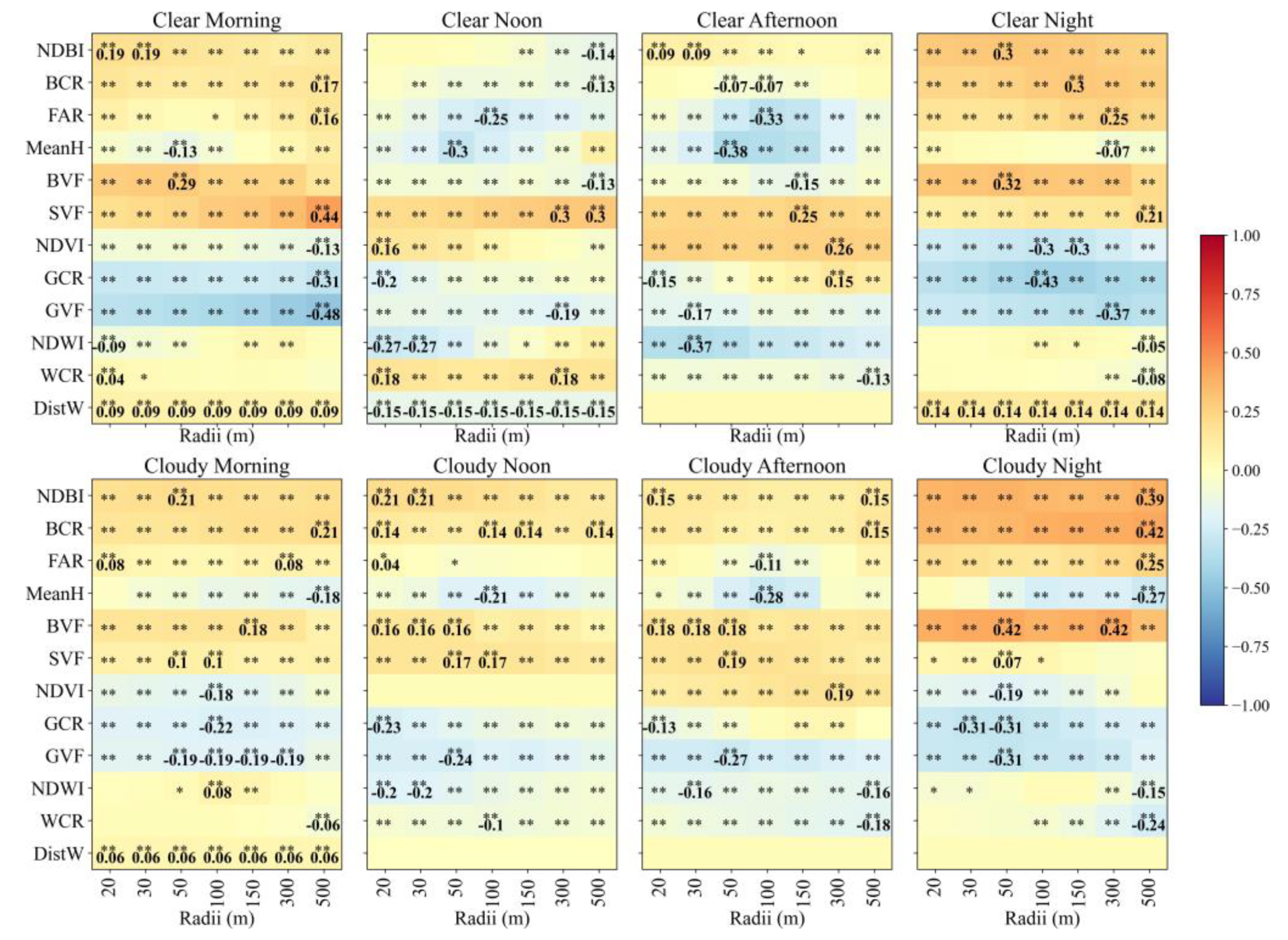 Atmosphere 14 01037 g011