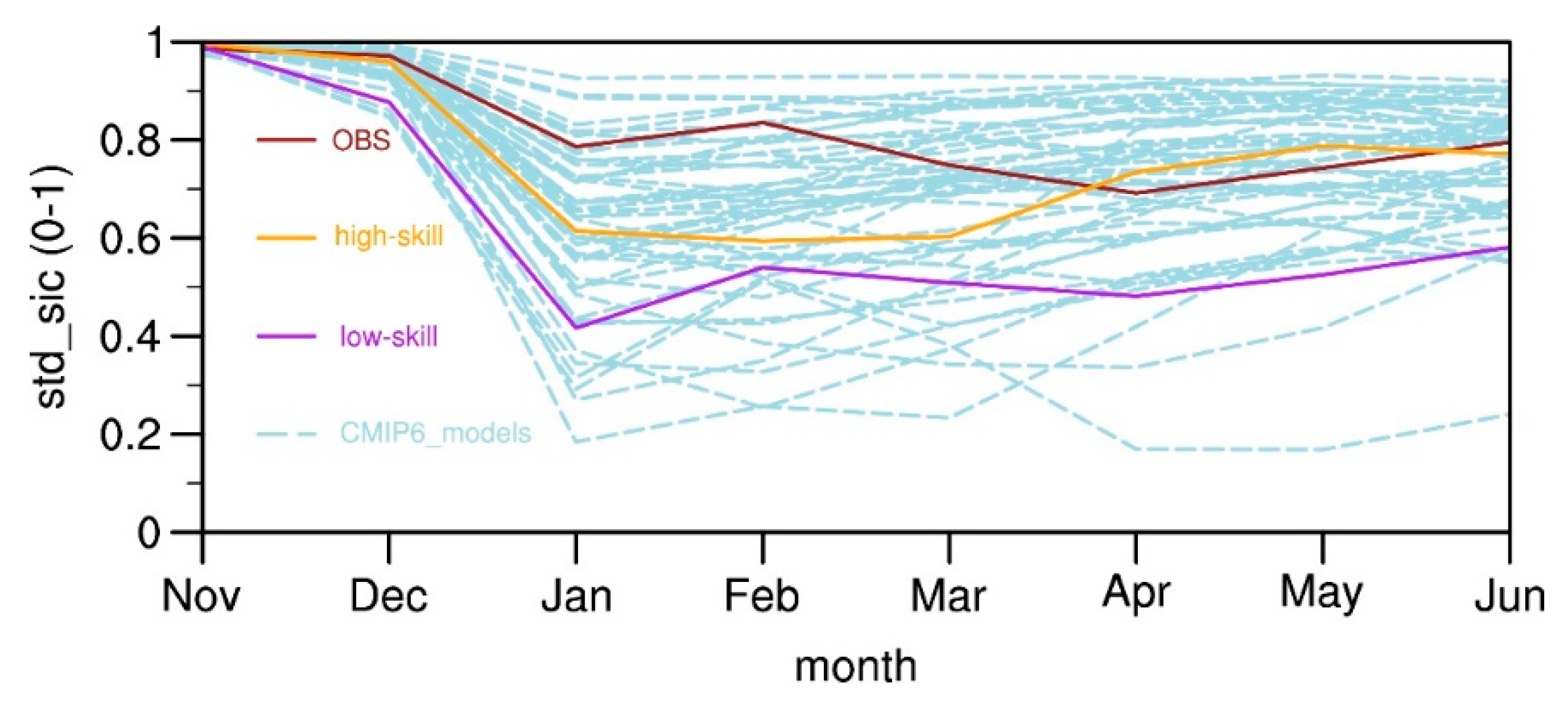 Atmosphere 14 01044 g006 Atmosphere 14 01044 g006