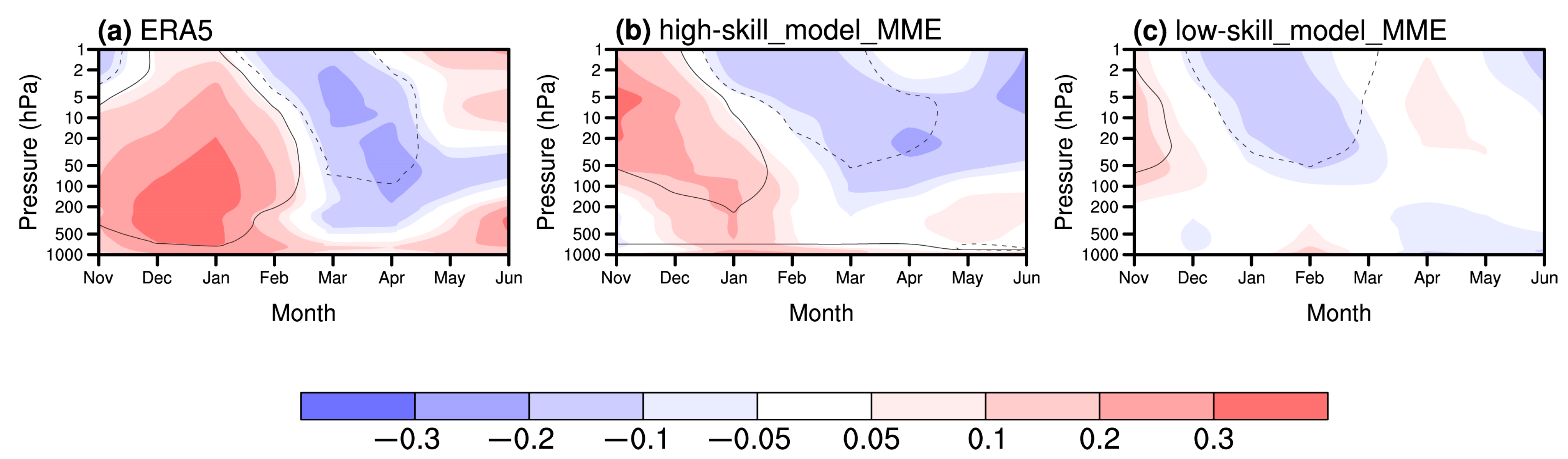 Atmosphere 14 01044 g009 Atmosphere 14 01044 g009