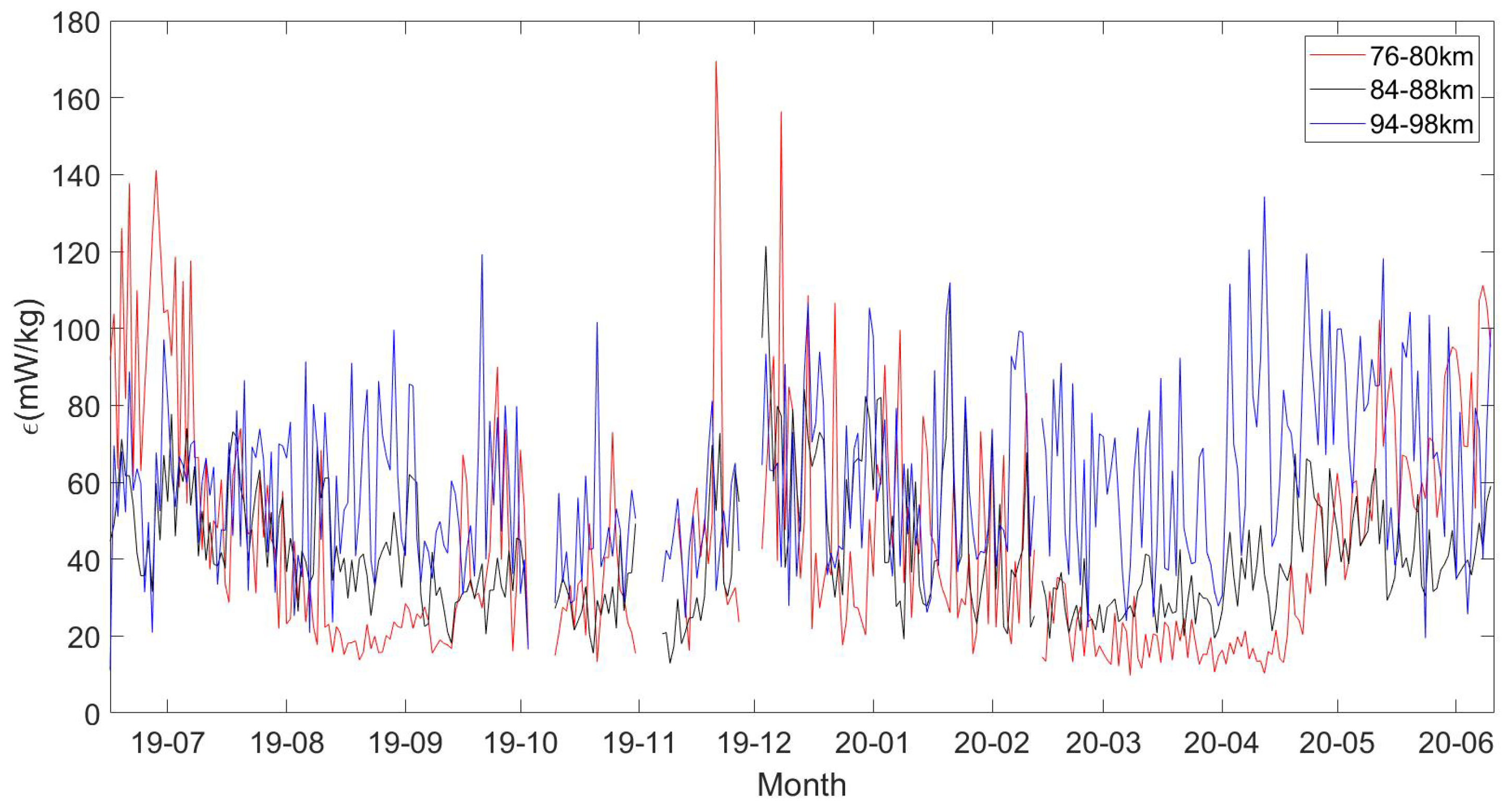 Atmosphere 14 01045 g003 Atmosphere 14 01045 g003